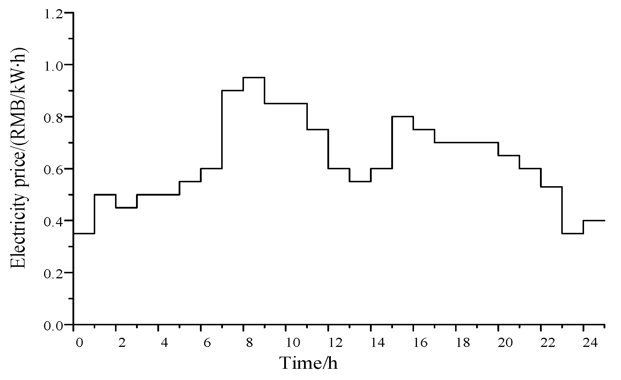 Sustainability 15 12265 g009
