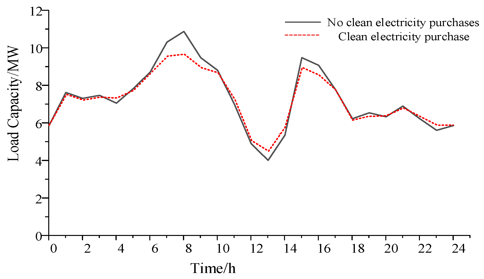 Sustainability 15 12265 g010