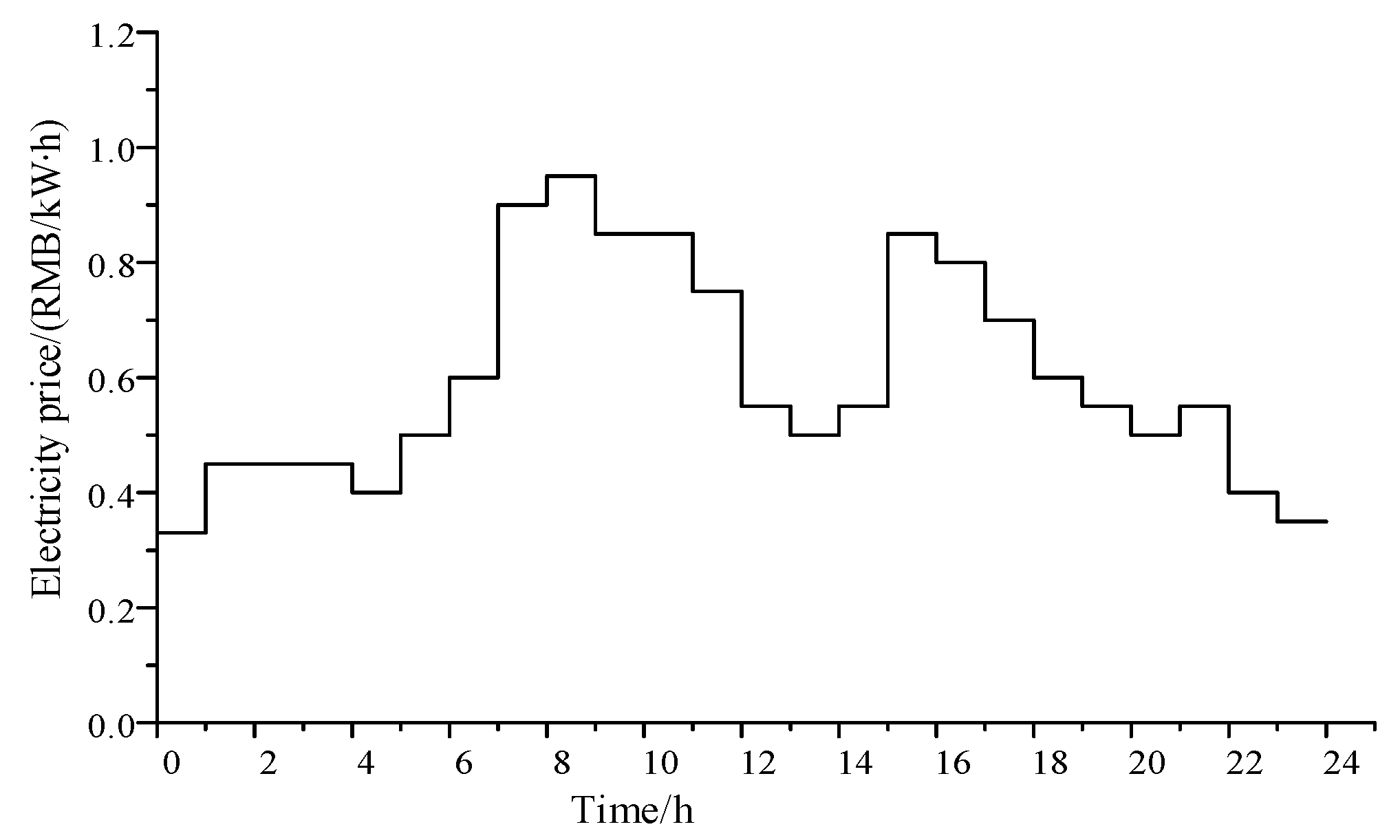 Sustainability 15 12265 g011