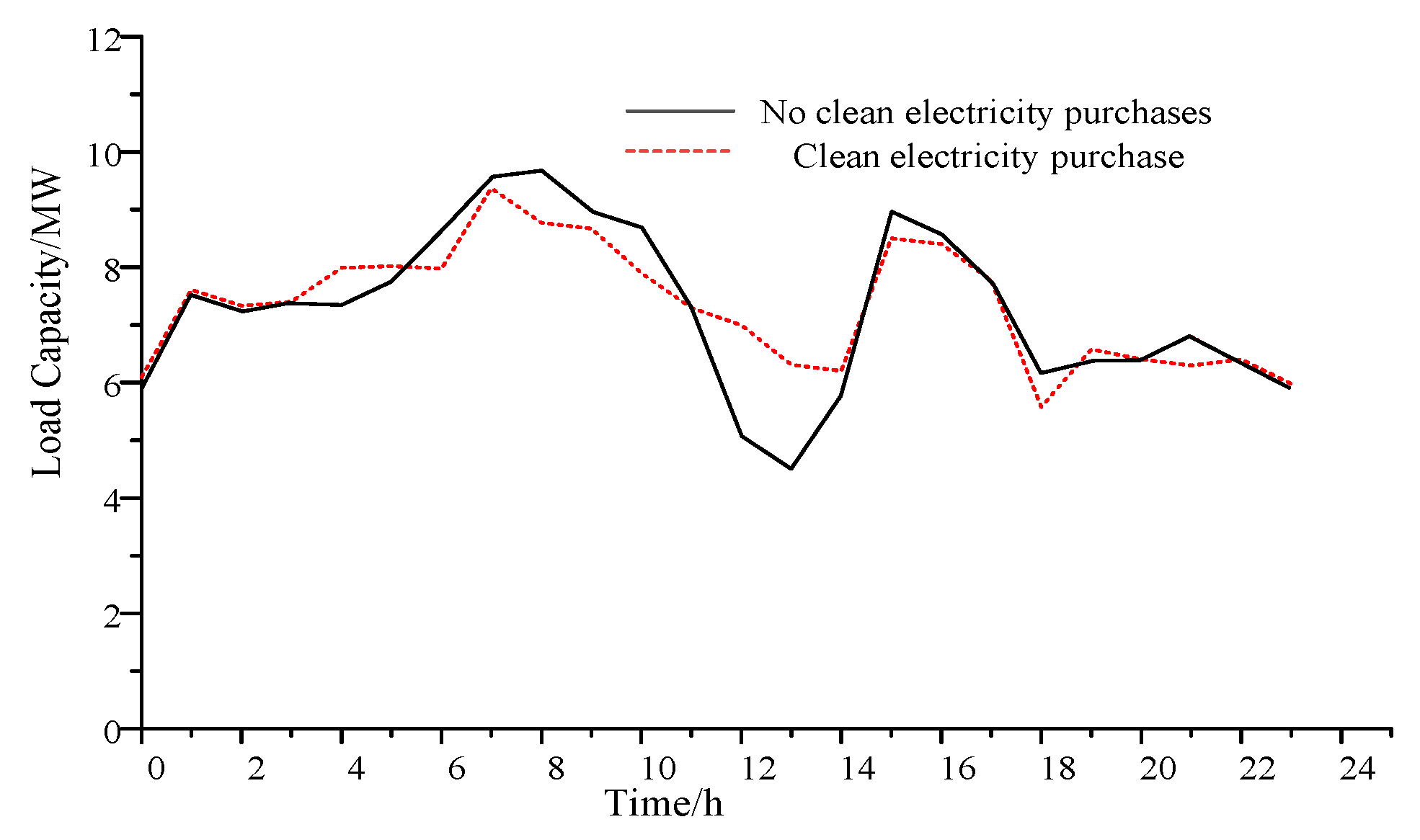 Sustainability 15 12265 g012