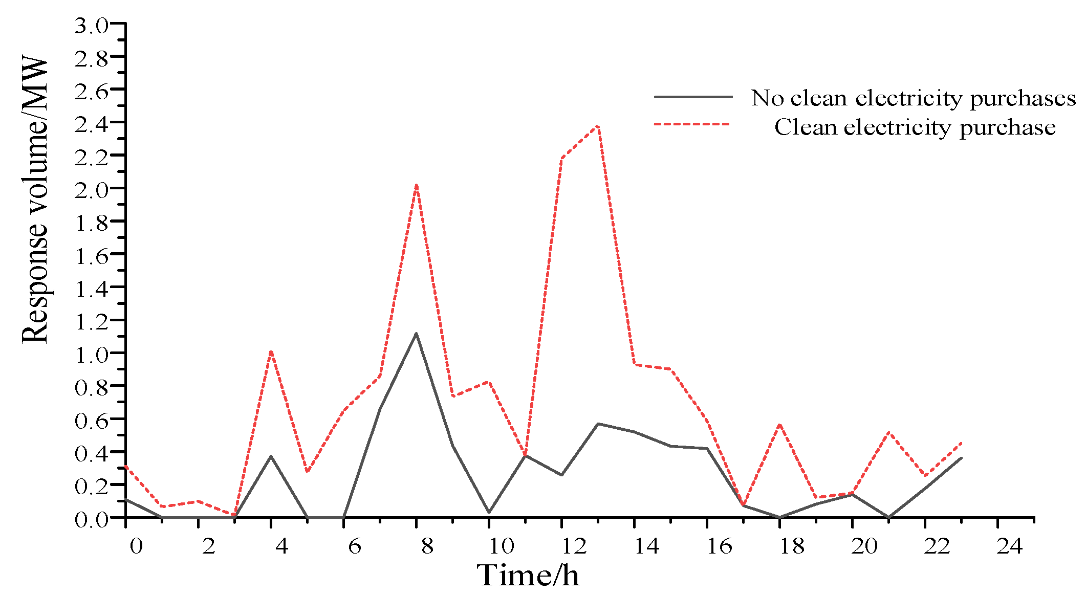 Sustainability 15 12265 g013