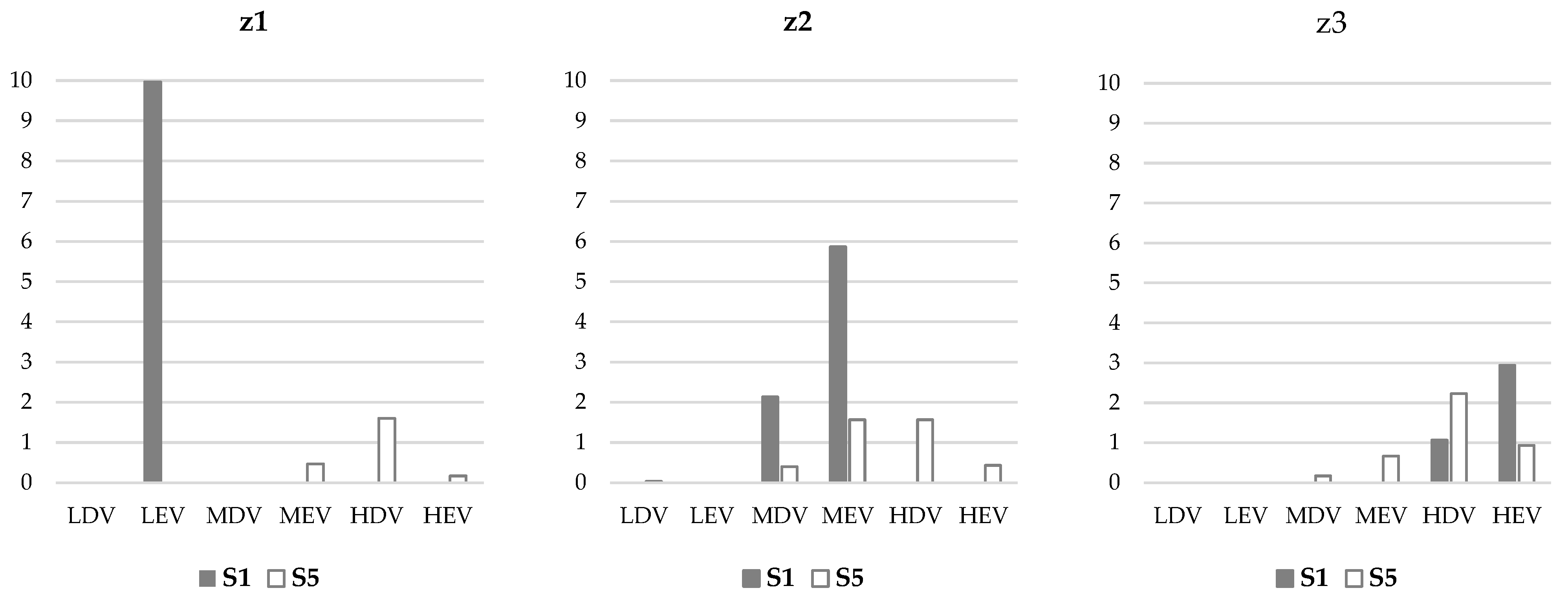 Sustainability 15 12266 g003 Sustainability 15 12266 g003