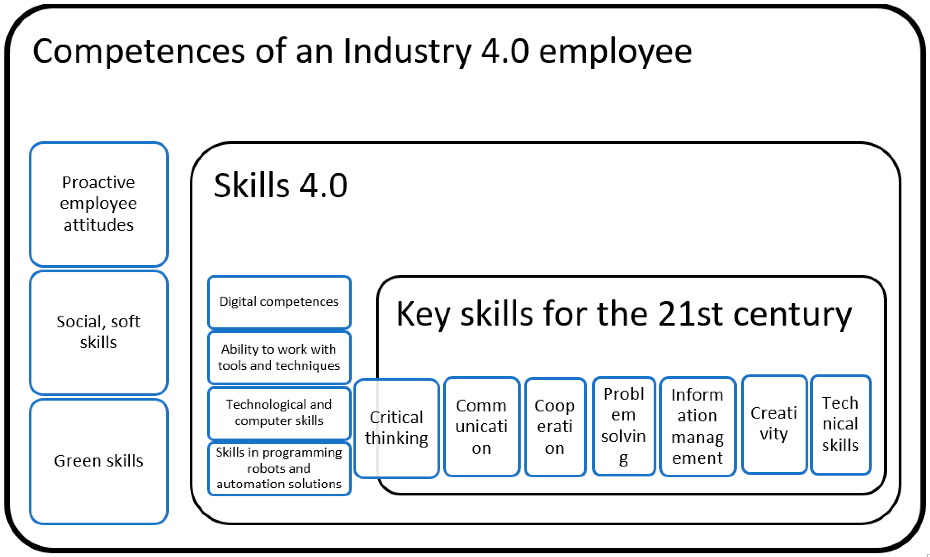 Sustainability 15 12267 g001 Sustainability 15 12267 g001