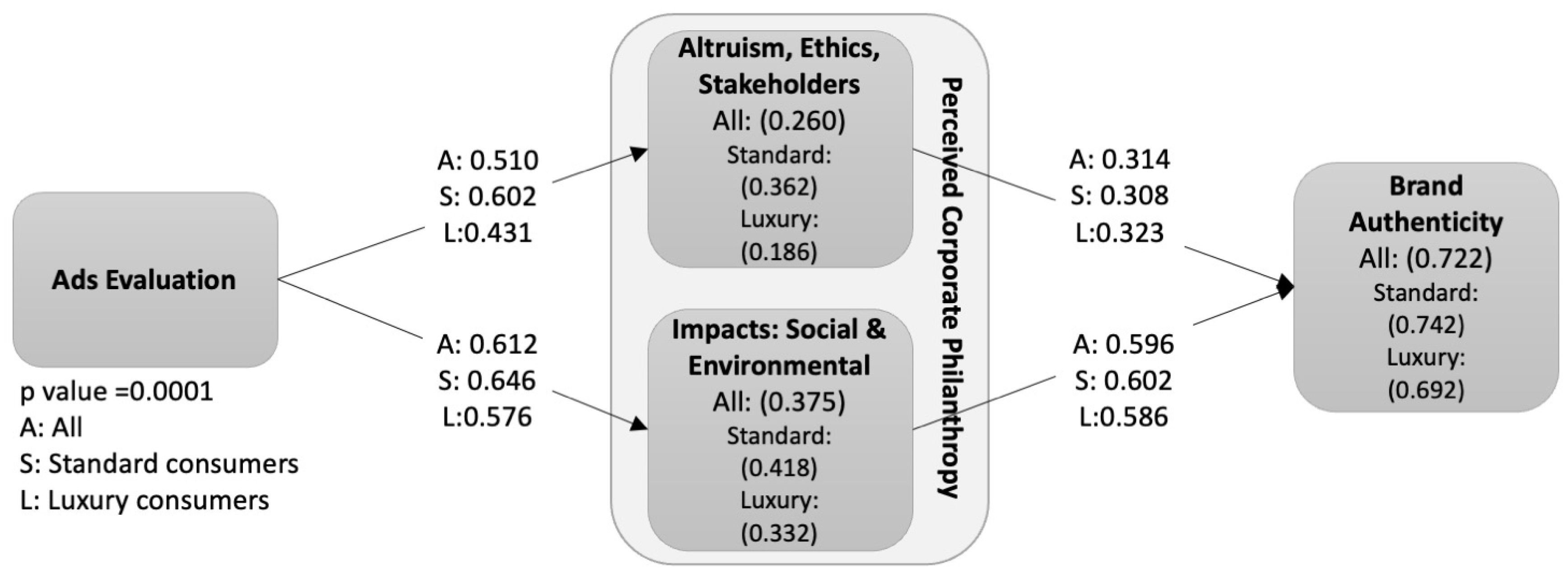 Sustainability 15 12274 g001