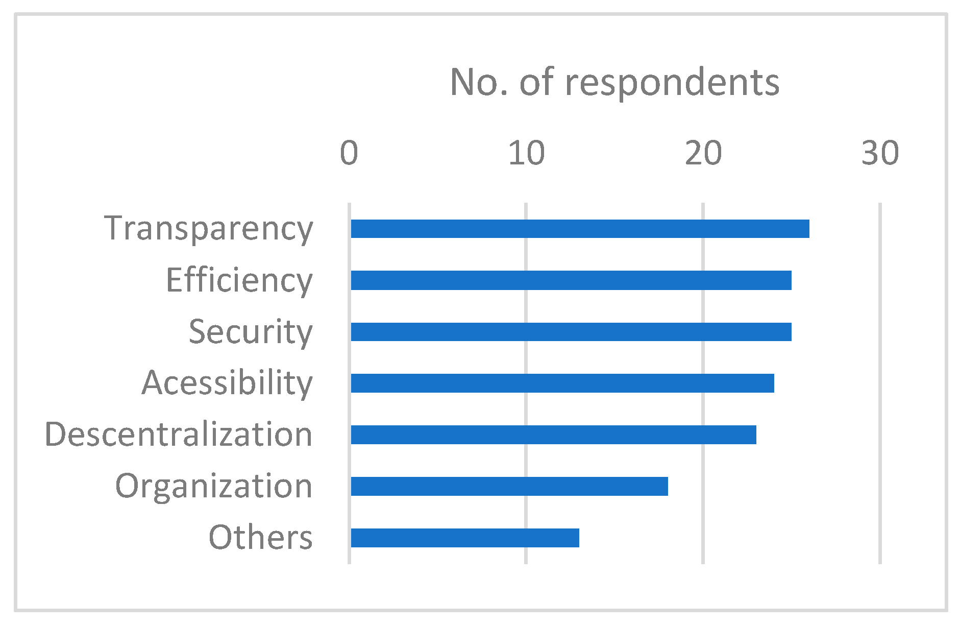 Sustainability 15 12288 g003