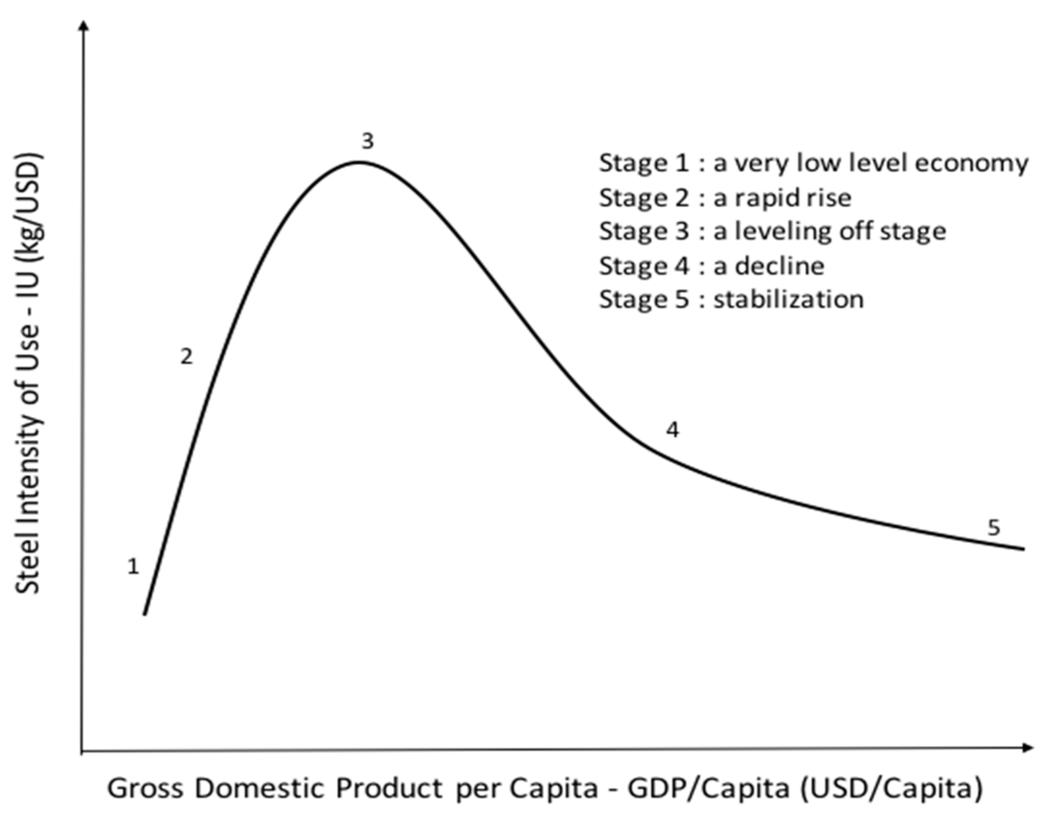 Sustainability 15 12297 g001