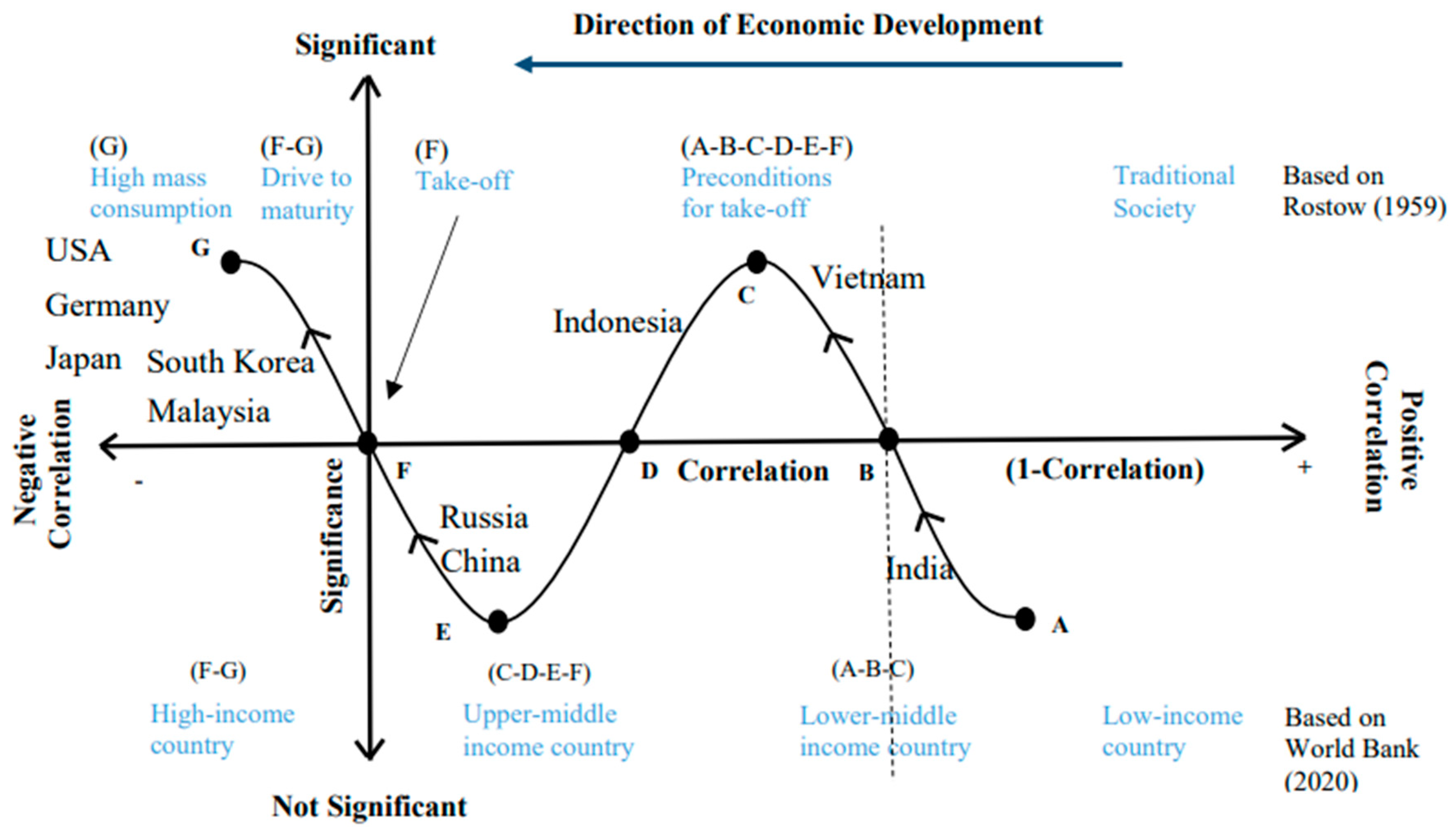Sustainability 15 12297 g003