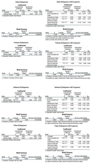 Sustainability 15 12297 g0a1a