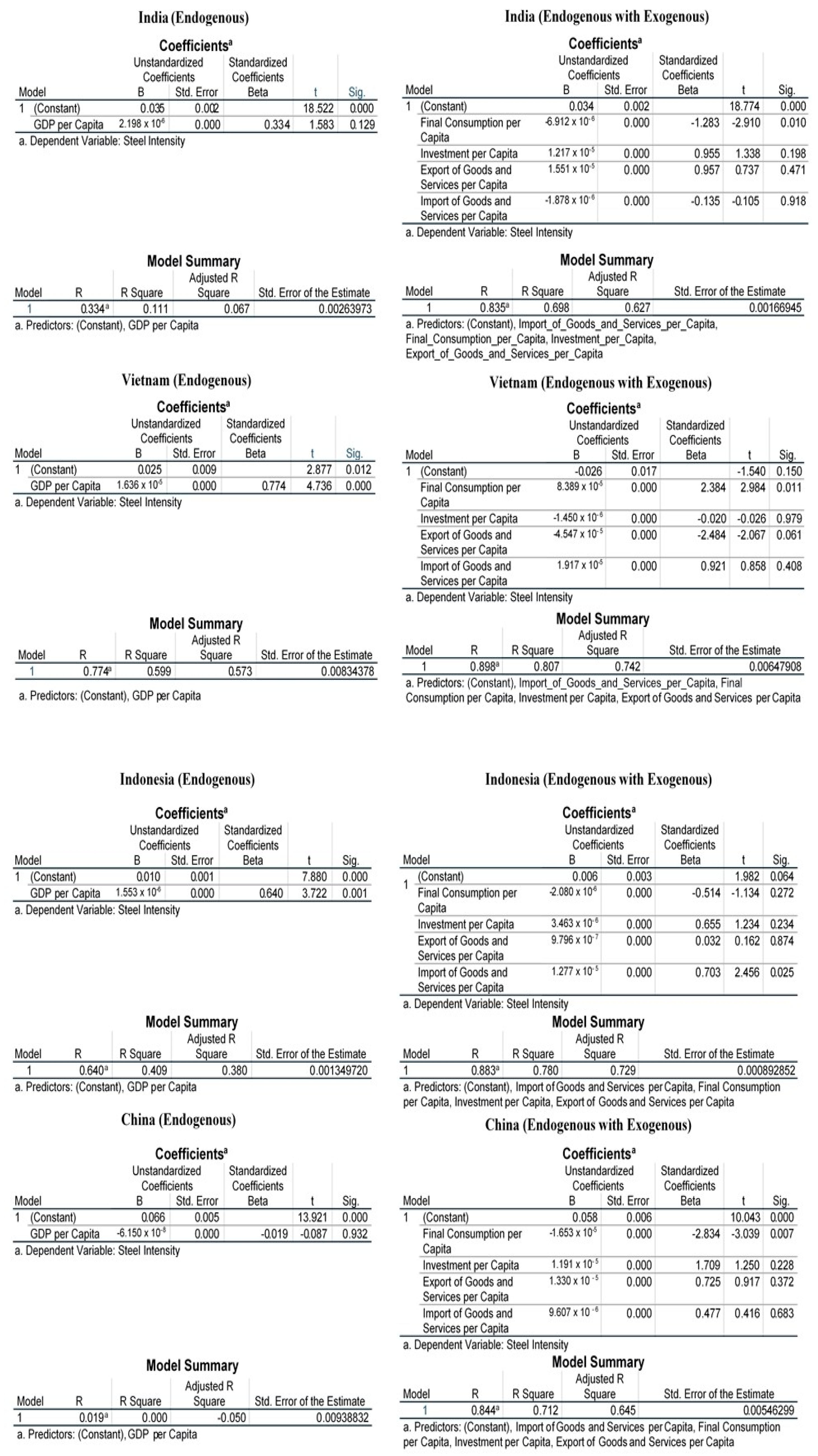 Sustainability 15 12297 g0a1a
