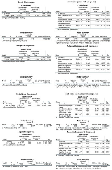 Sustainability 15 12297 g0a1b