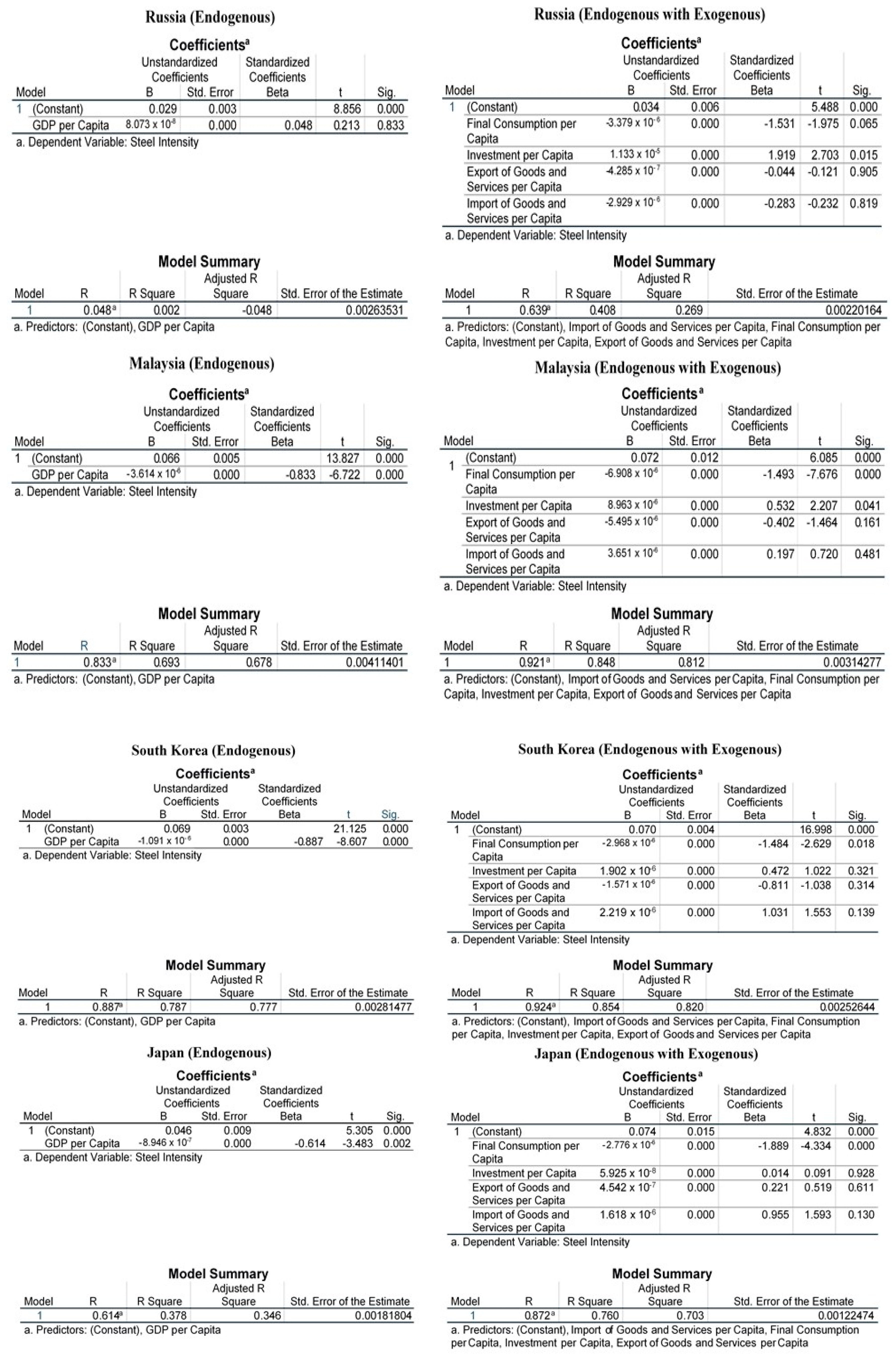 Sustainability 15 12297 g0a1b