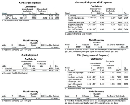 Sustainability 15 12297 g0a1c