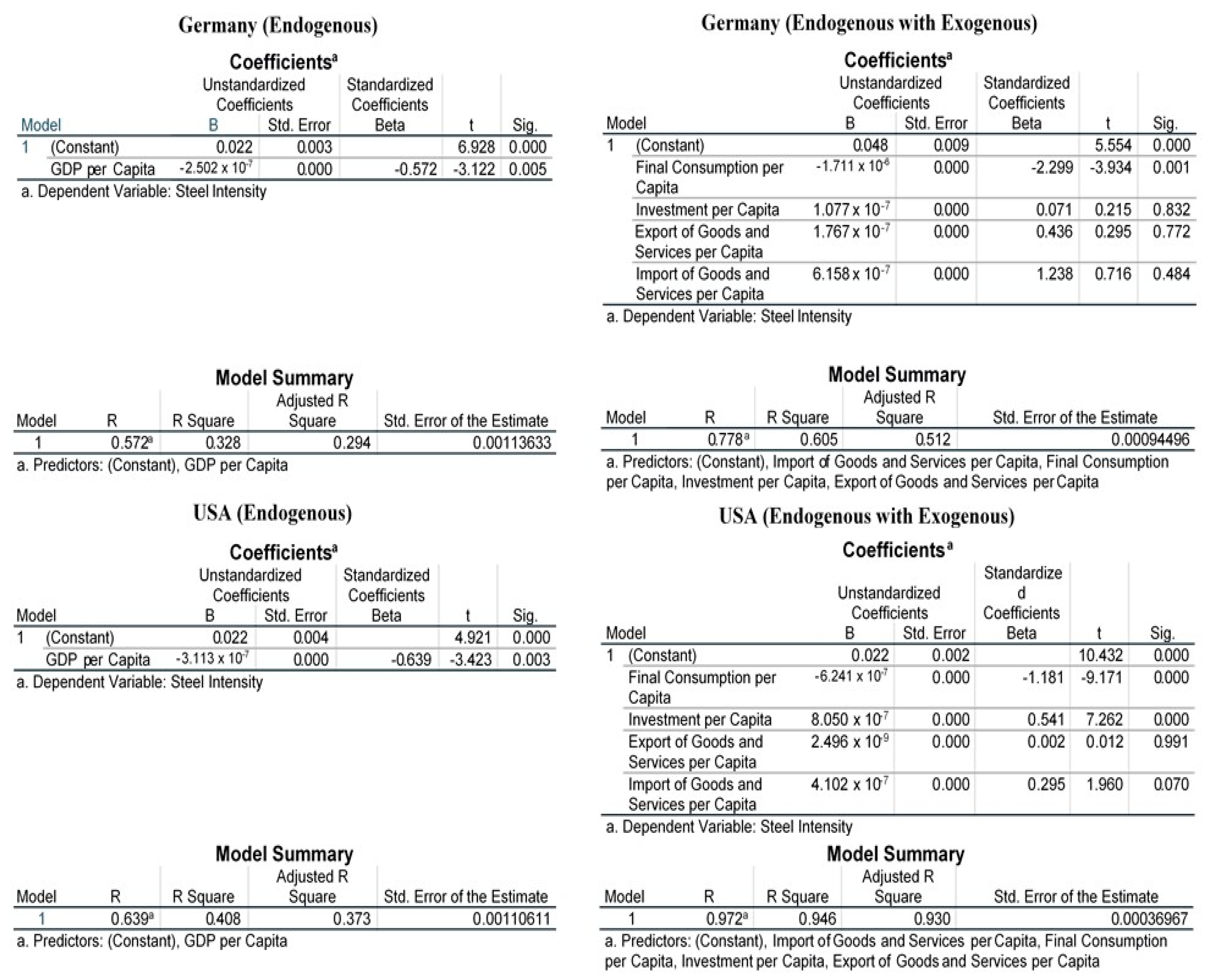 Sustainability 15 12297 g0a1c