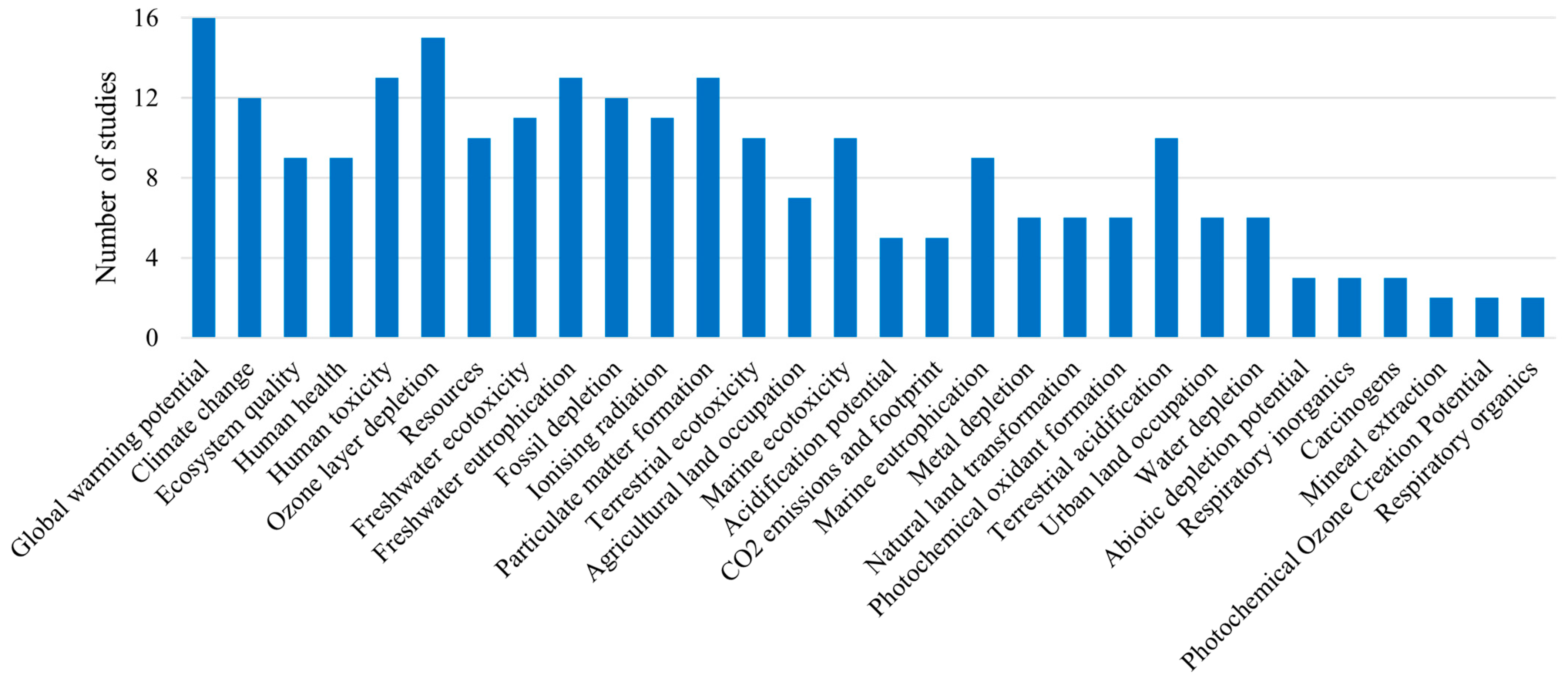 Sustainability 15 12299 g002