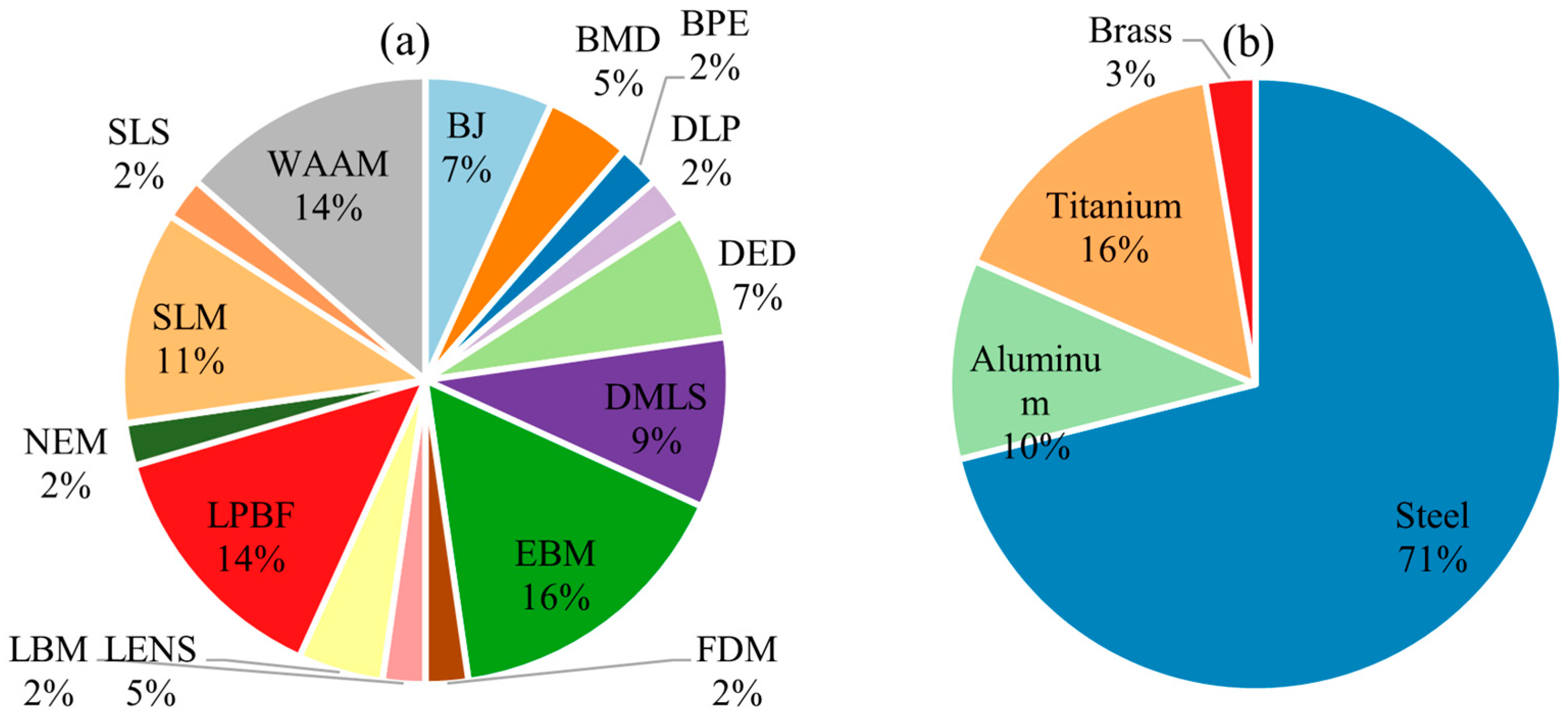 Sustainability 15 12299 g003