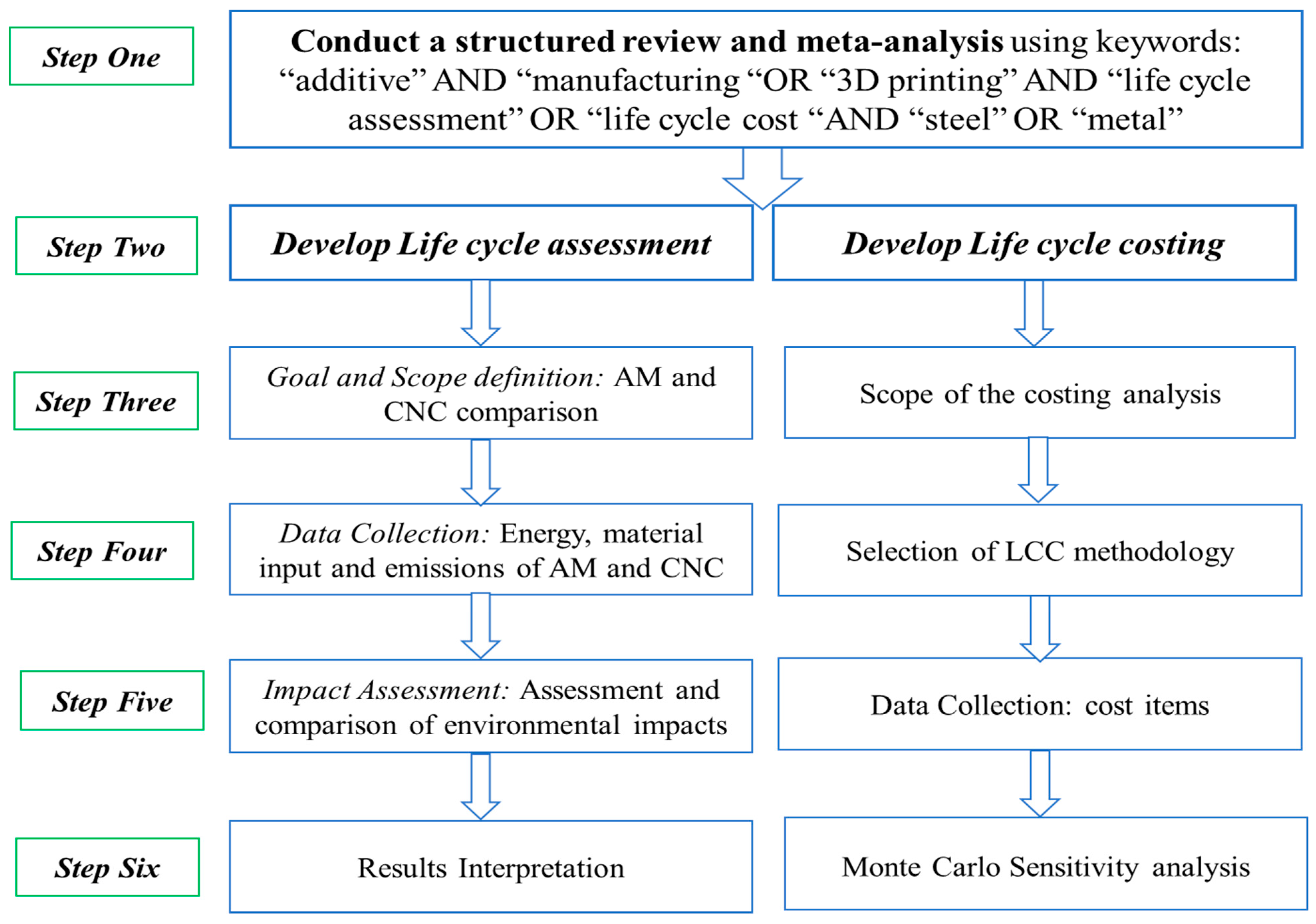 Sustainability 15 12299 g004