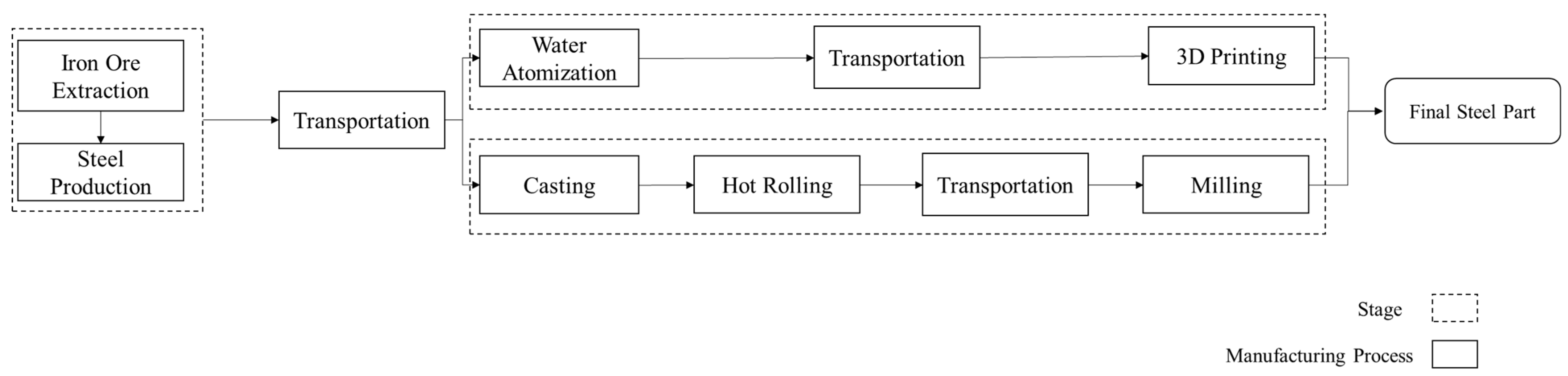 Sustainability 15 12299 g005