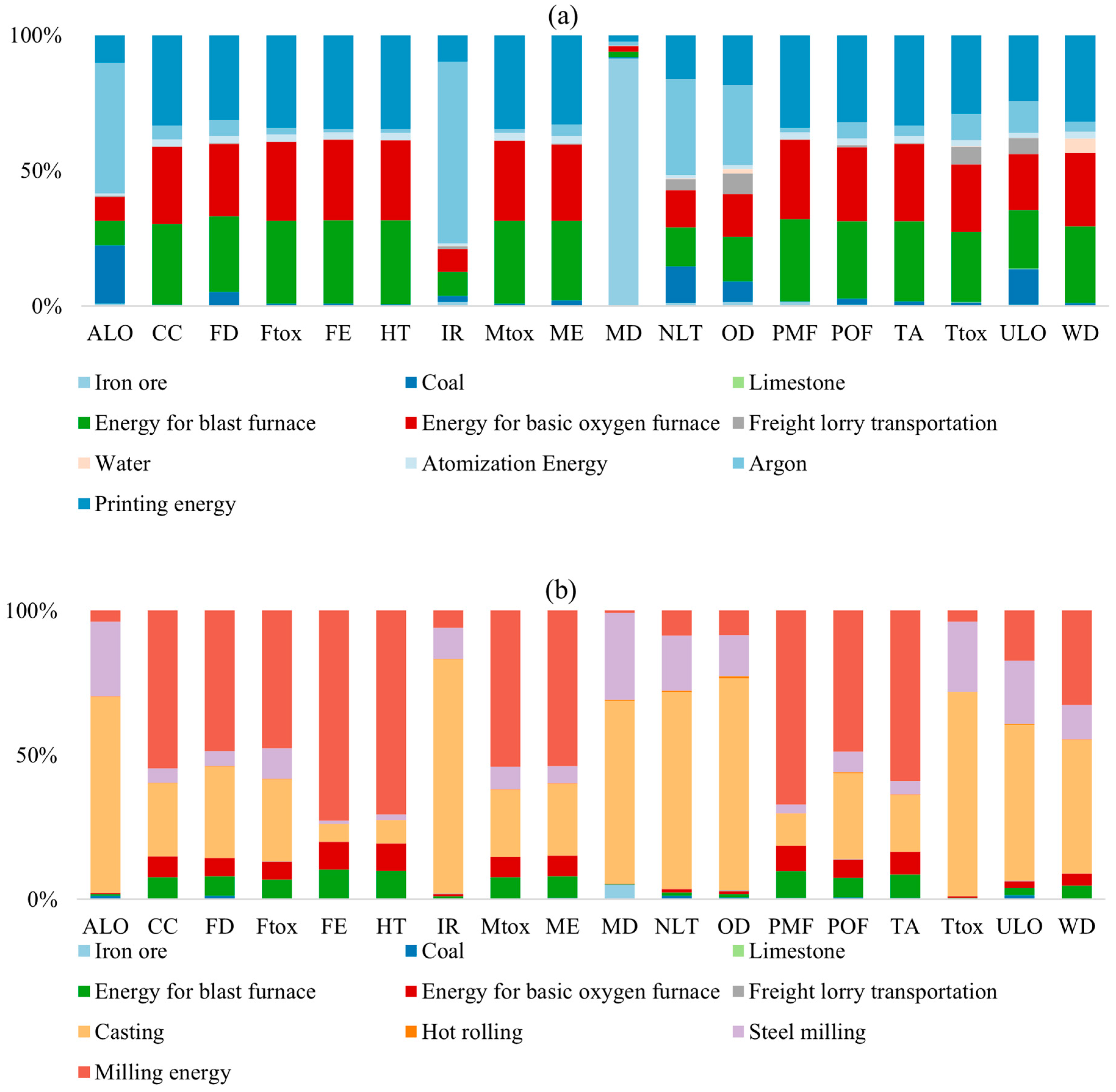 Sustainability 15 12299 g007