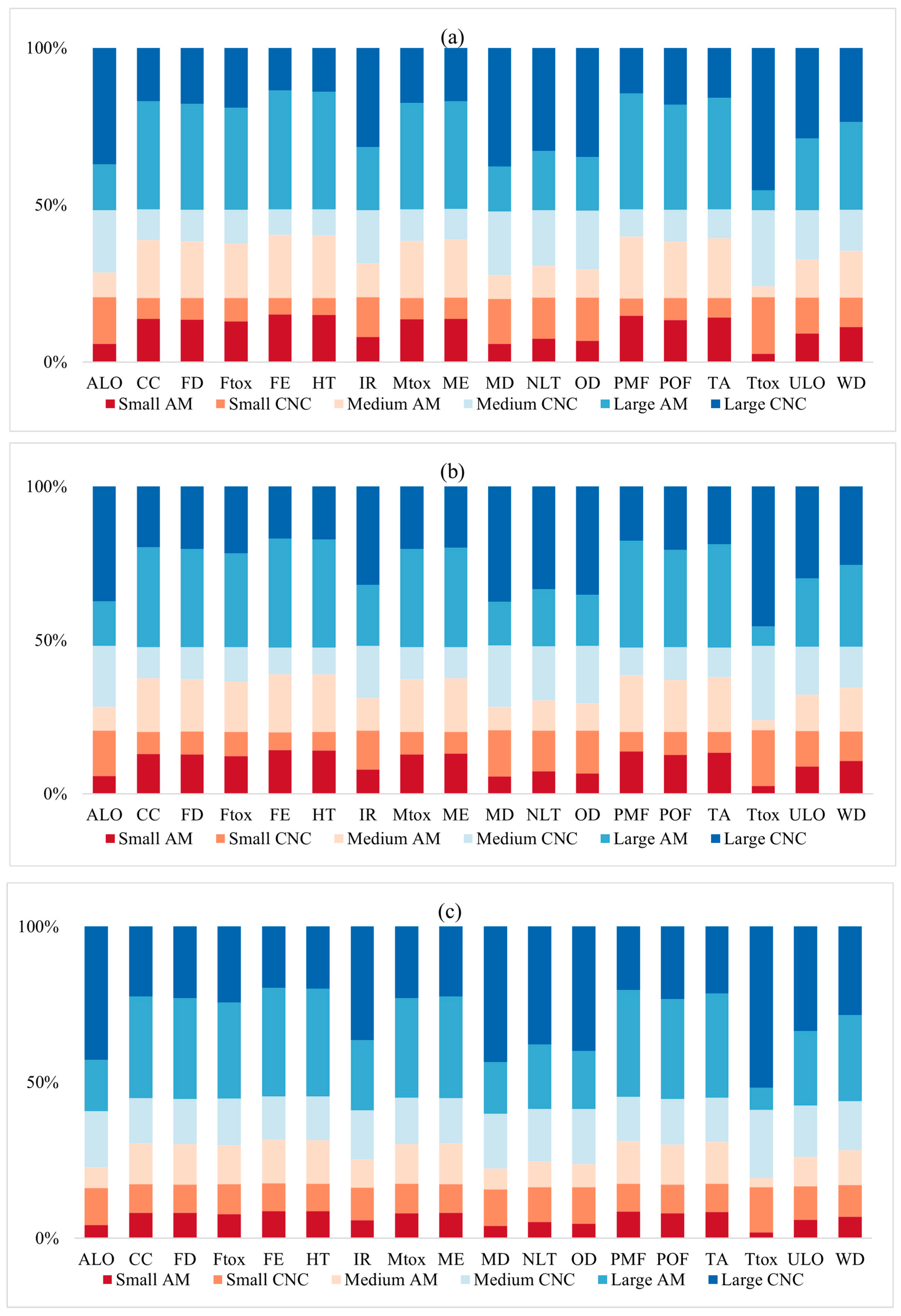 Sustainability 15 12299 g008