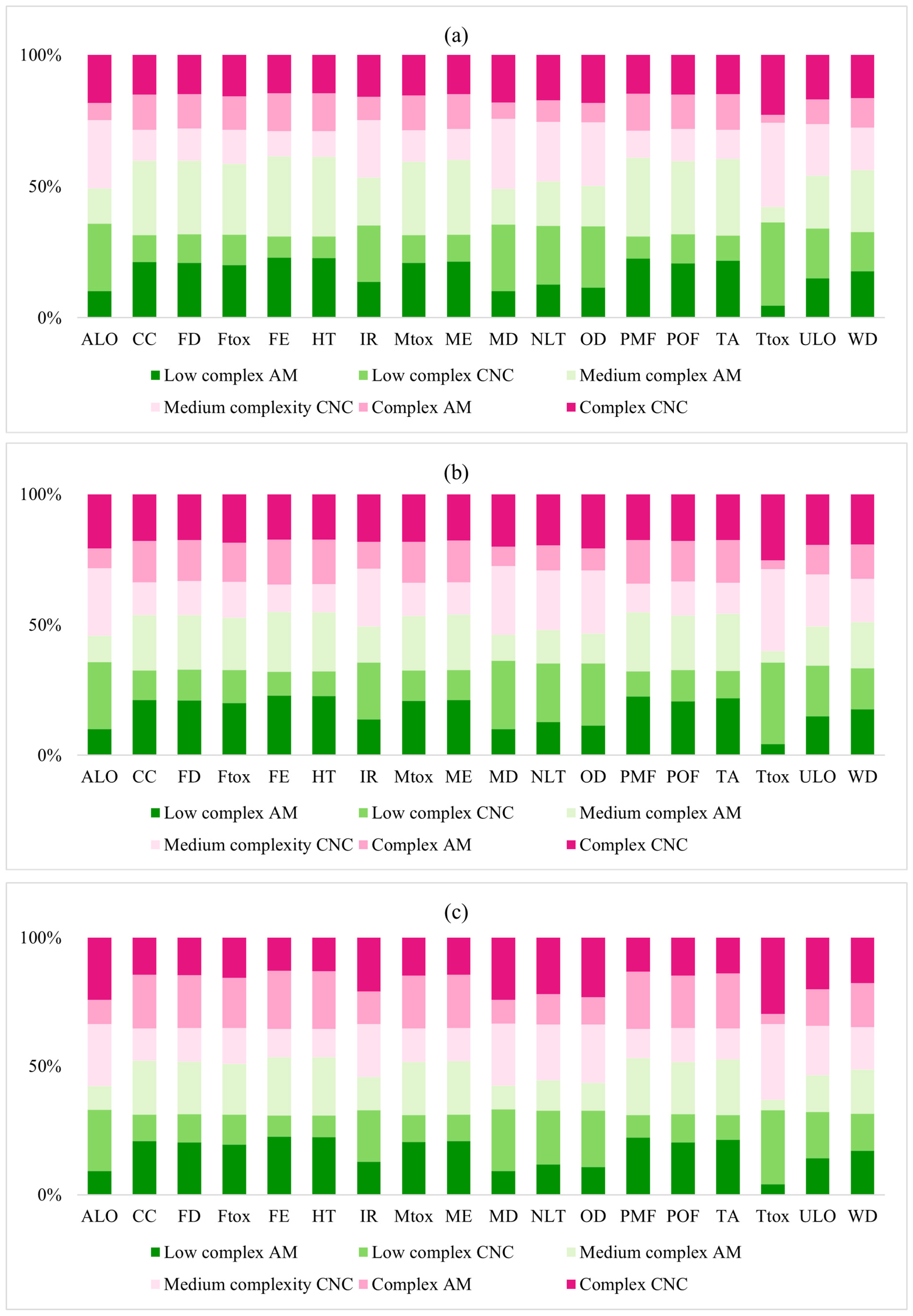 Sustainability 15 12299 g009