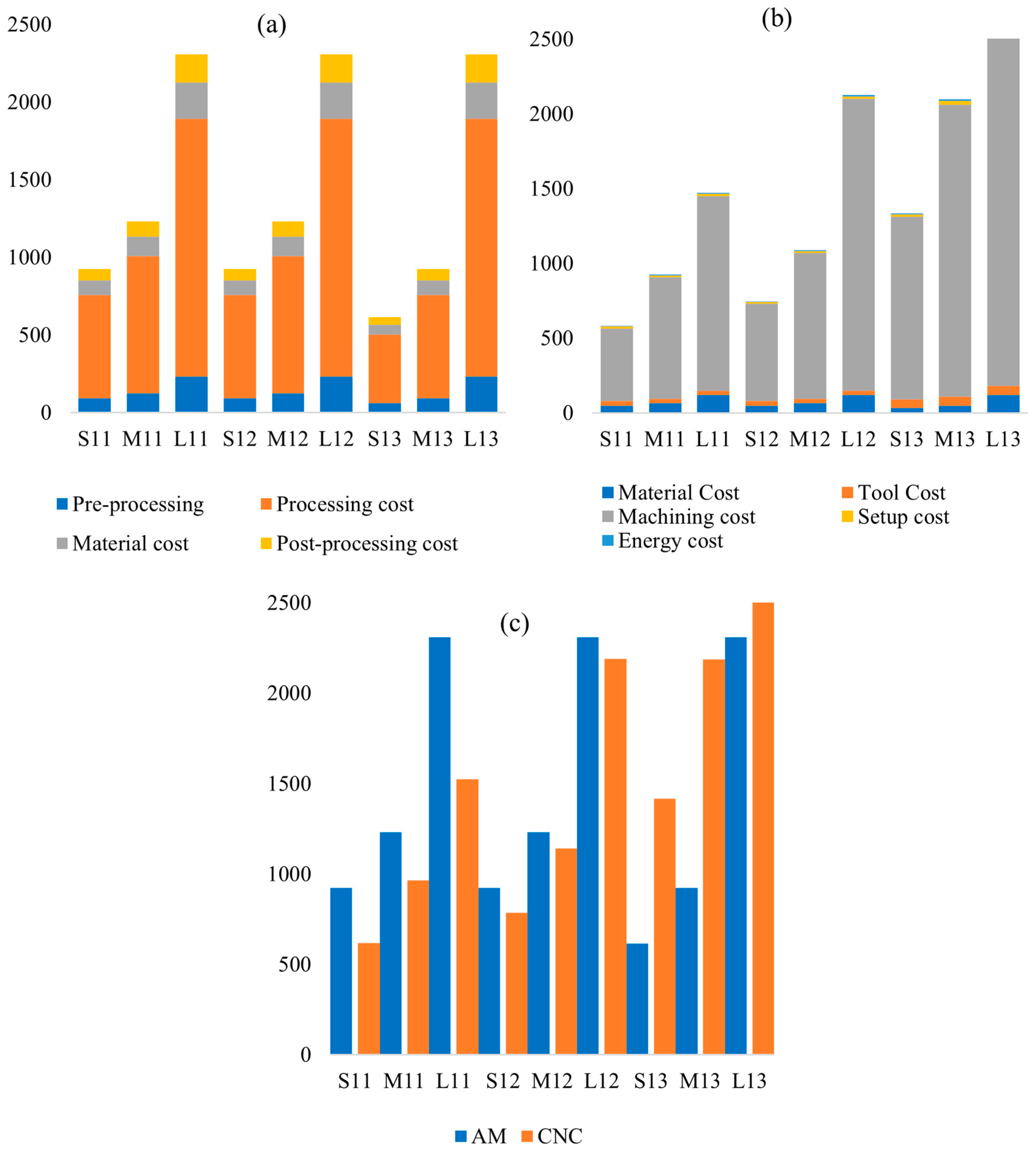 Sustainability 15 12299 g010
