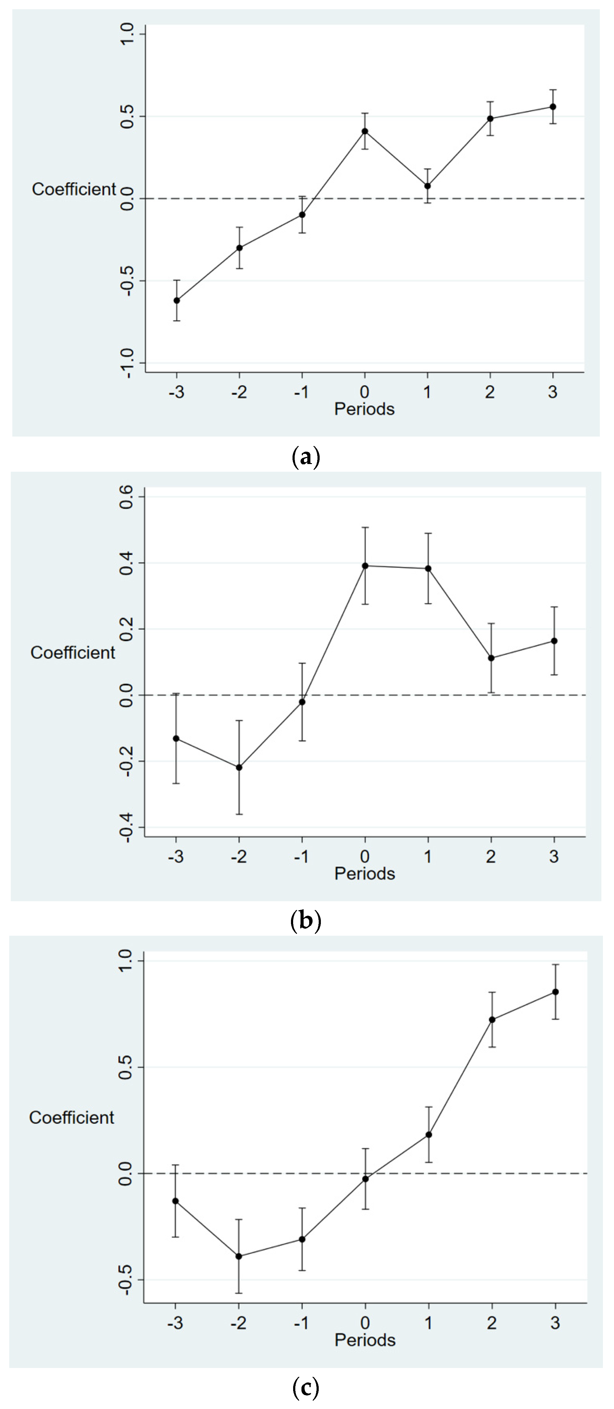 Sustainability 15 12301 g002