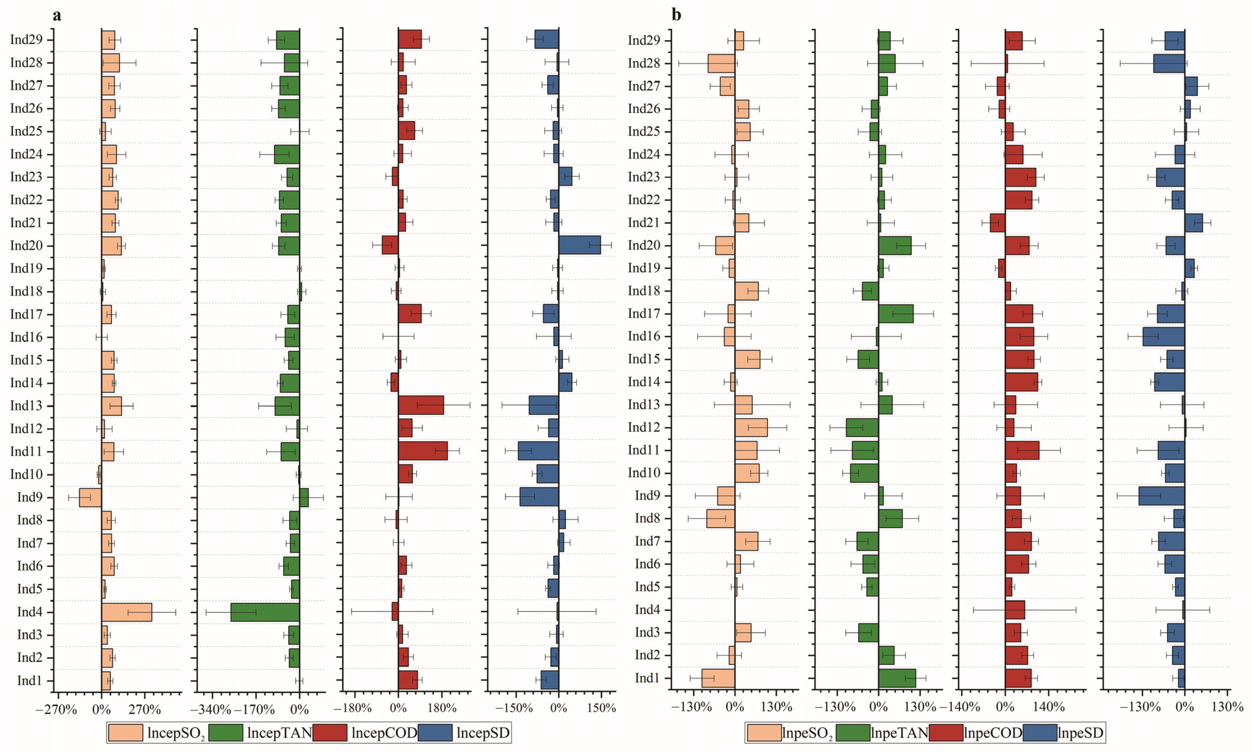 Sustainability 15 12301 g003