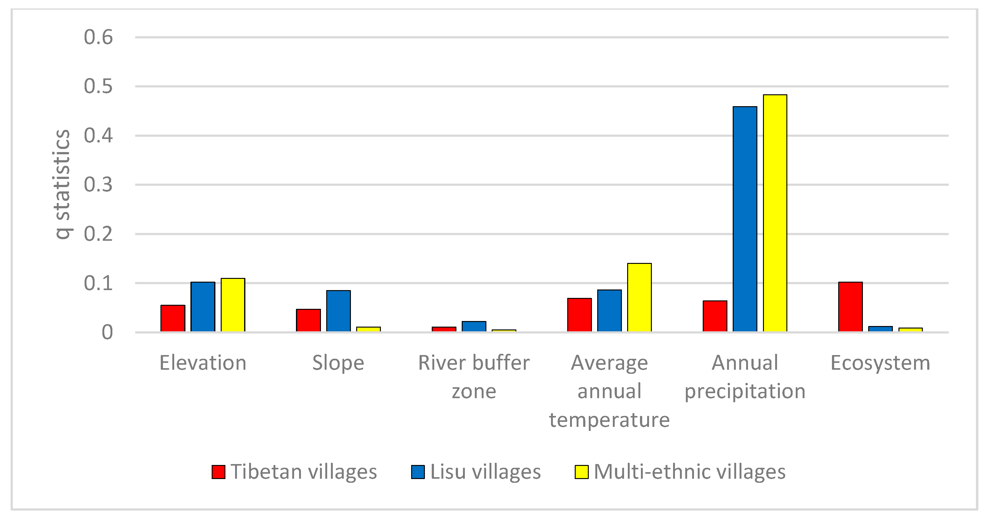 Sustainability 15 12307 g006