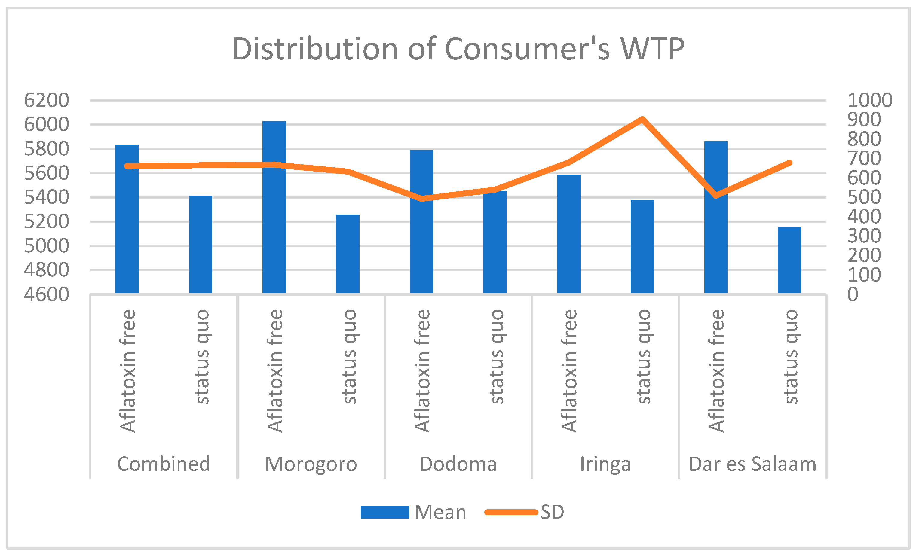 Sustainability 15 12309 g001 Sustainability 15 12309 g001