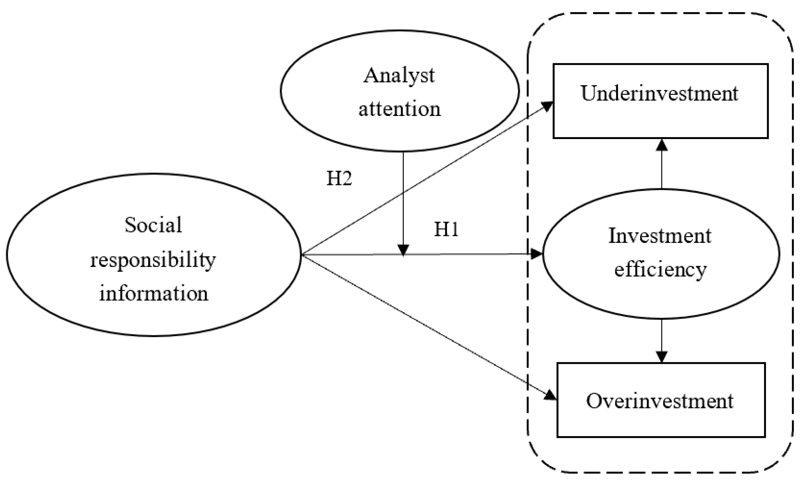 Sustainability 15 12310 g001