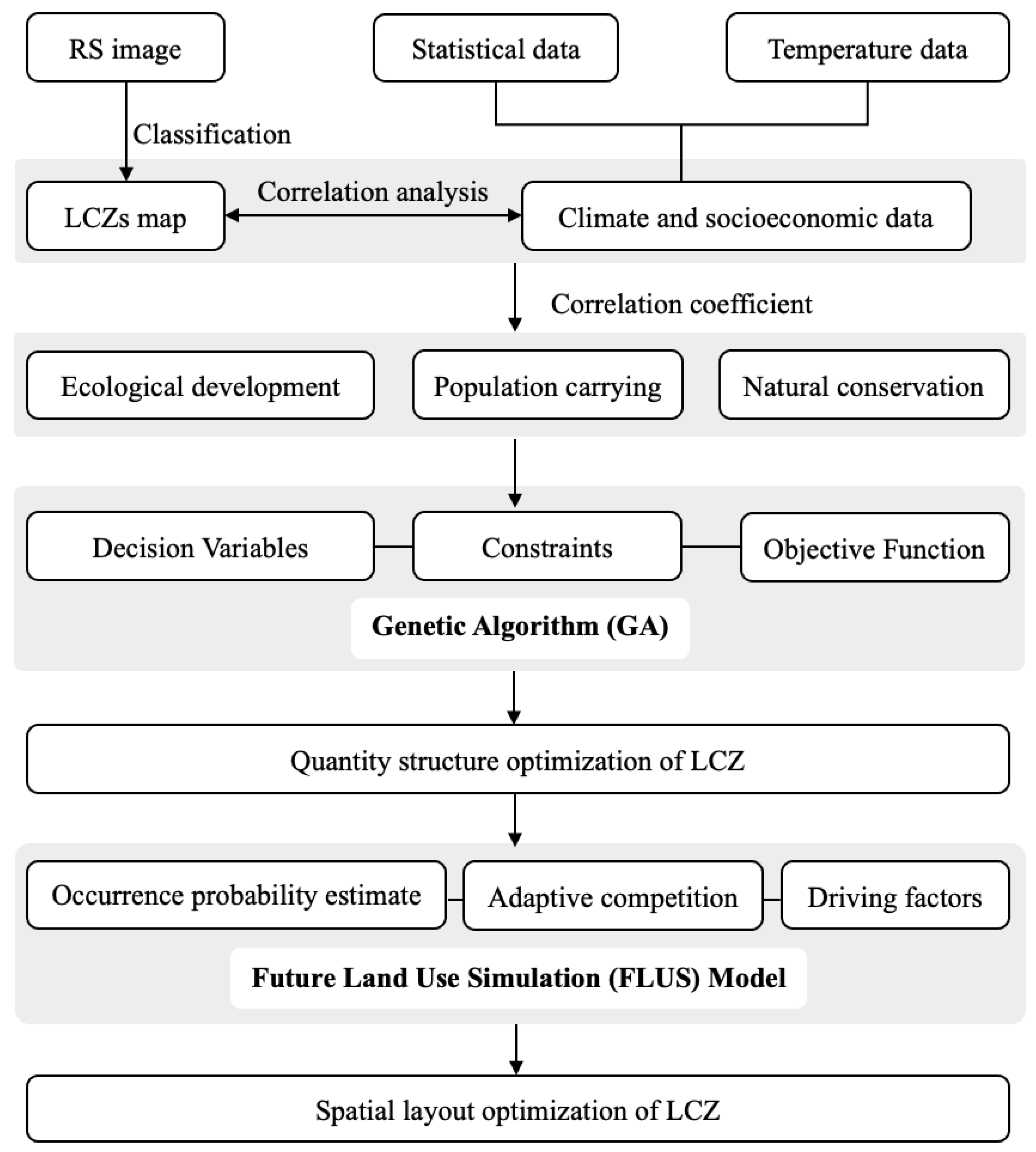 Sustainability 15 12312 g002