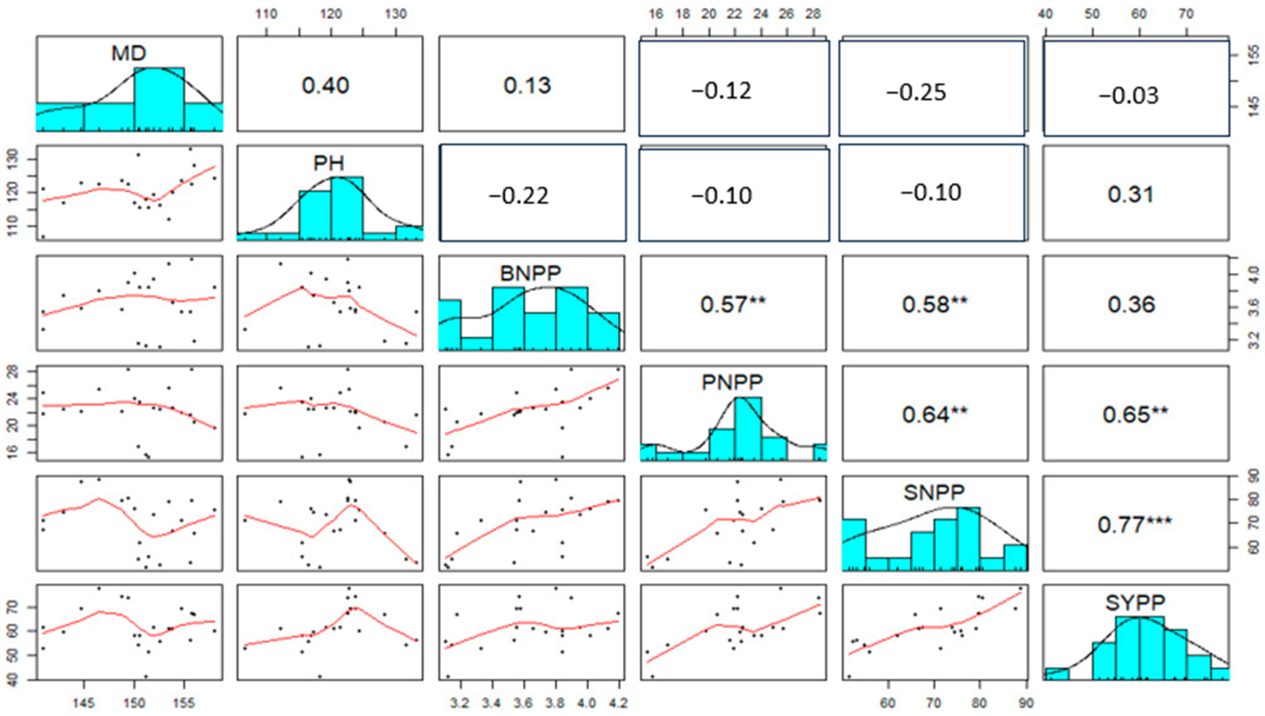Sustainability 15 12313 g001 Sustainability 15 12313 g001