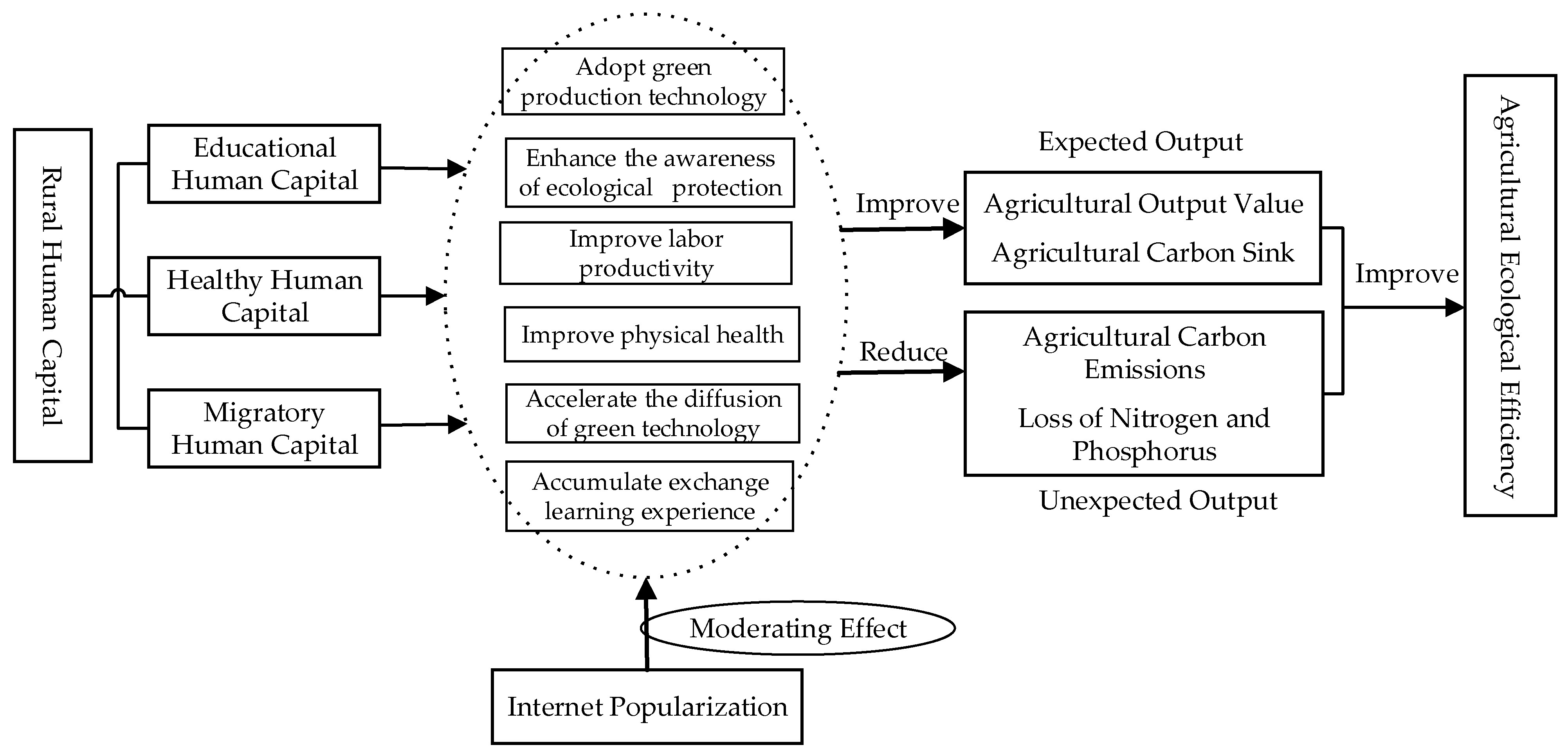 Sustainability 15 12317 g001 Sustainability 15 12317 g001