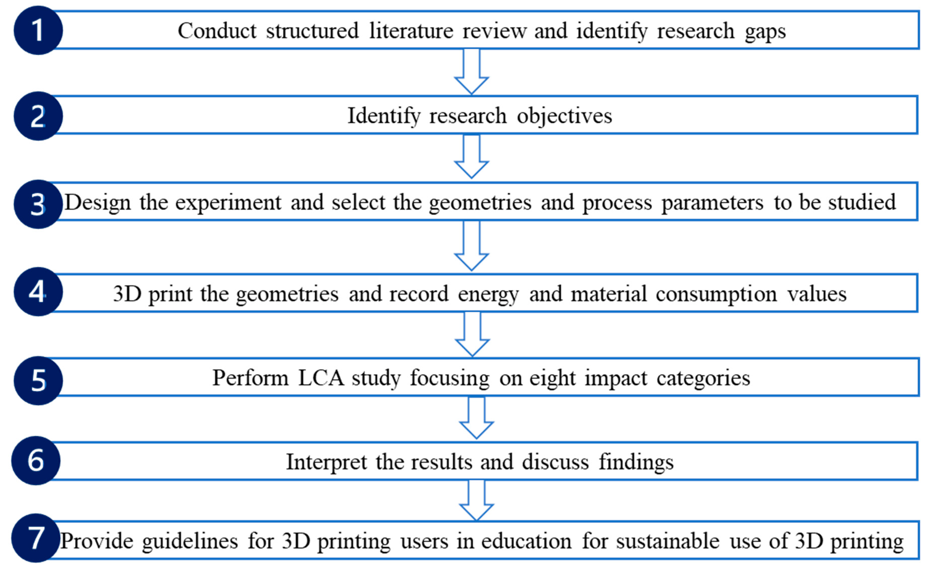 Sustainability 15 12319 g001