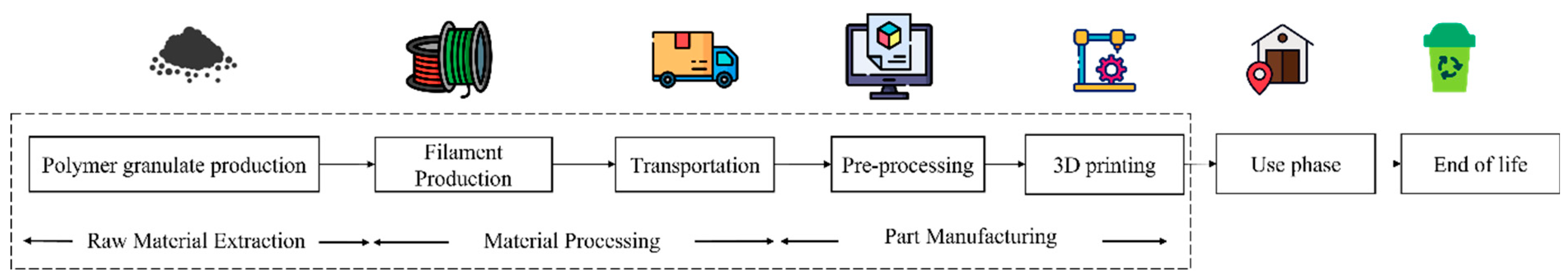 Sustainability 15 12319 g004