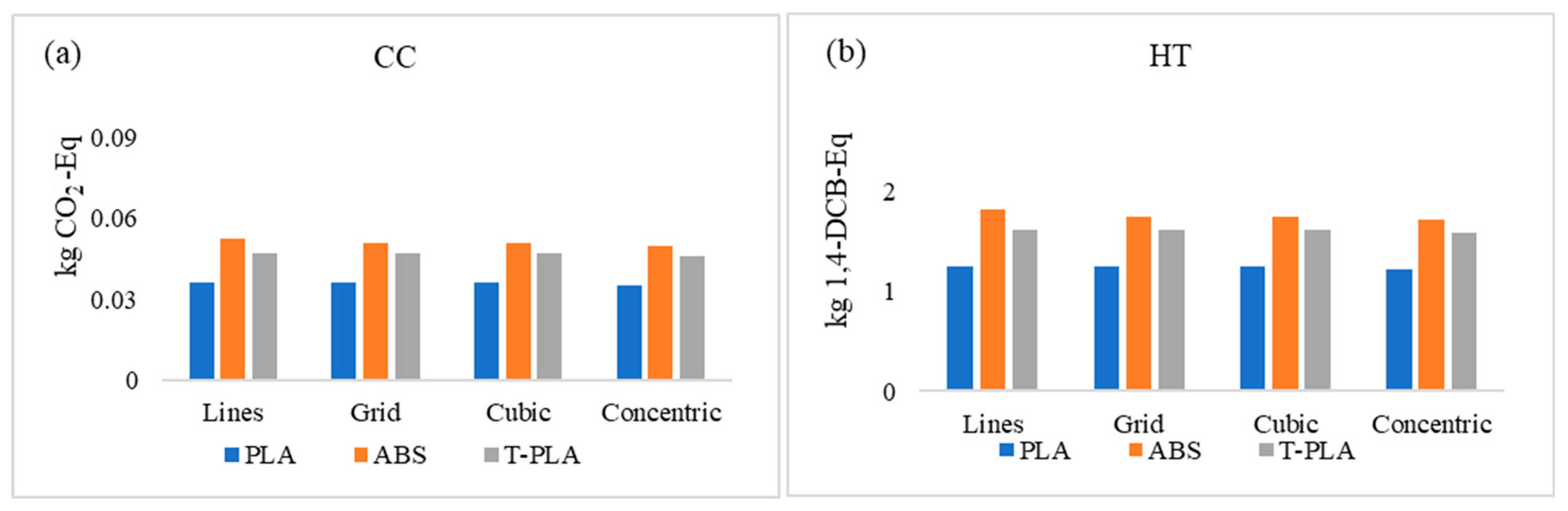Sustainability 15 12319 g012