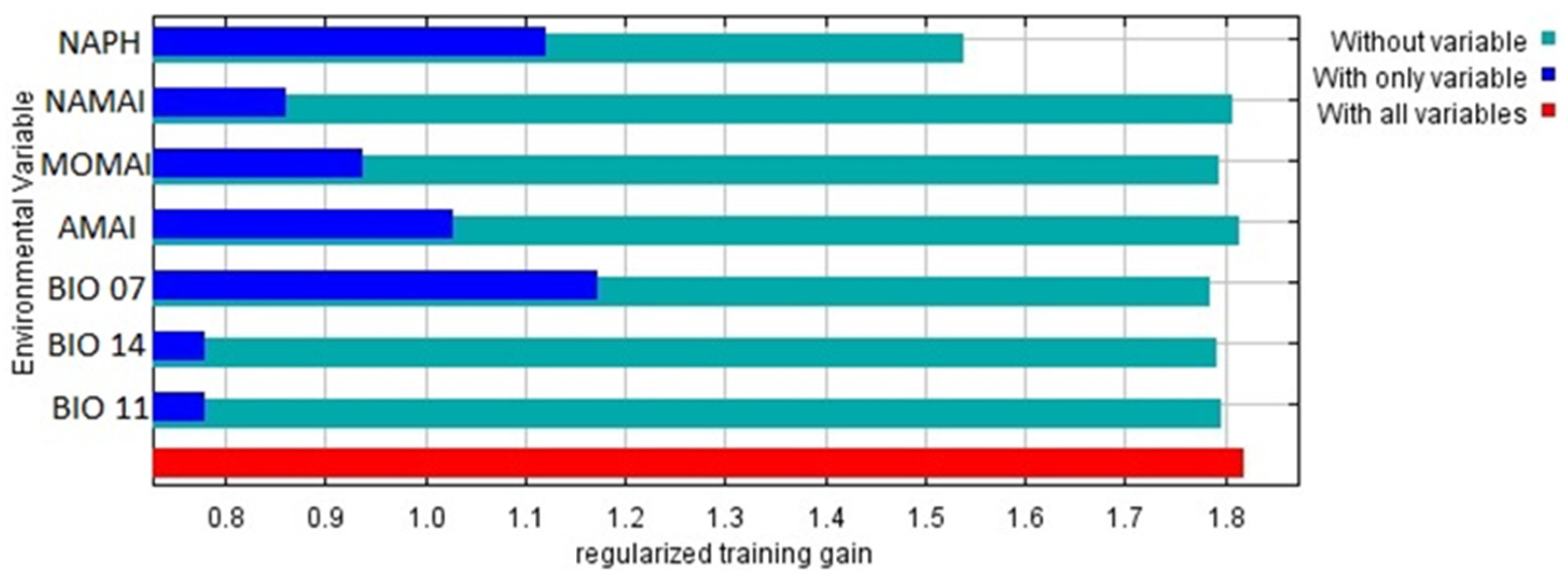 Sustainability 15 12320 g003 Sustainability 15 12320 g003