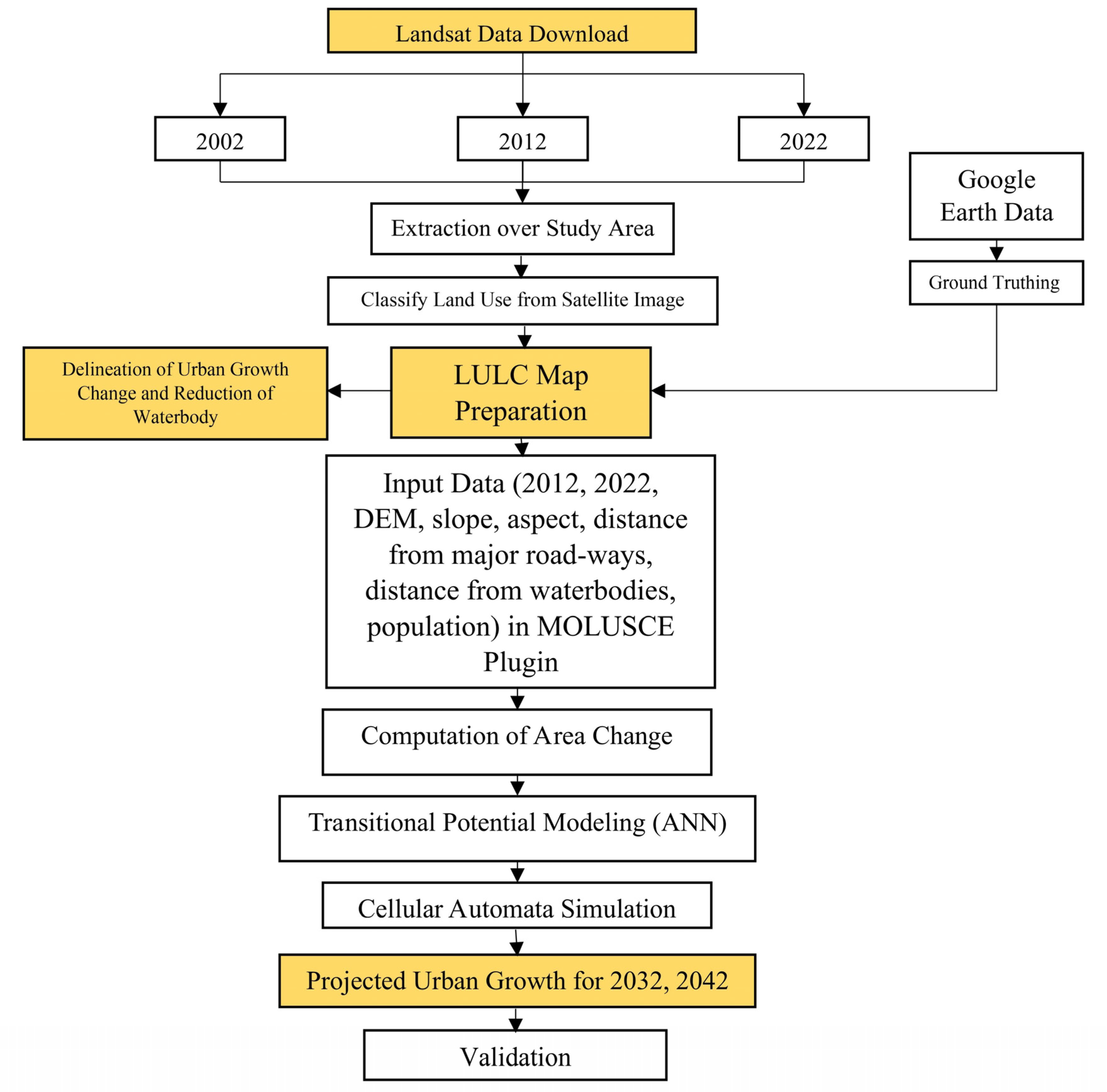 Sustainability 15 12329 g002