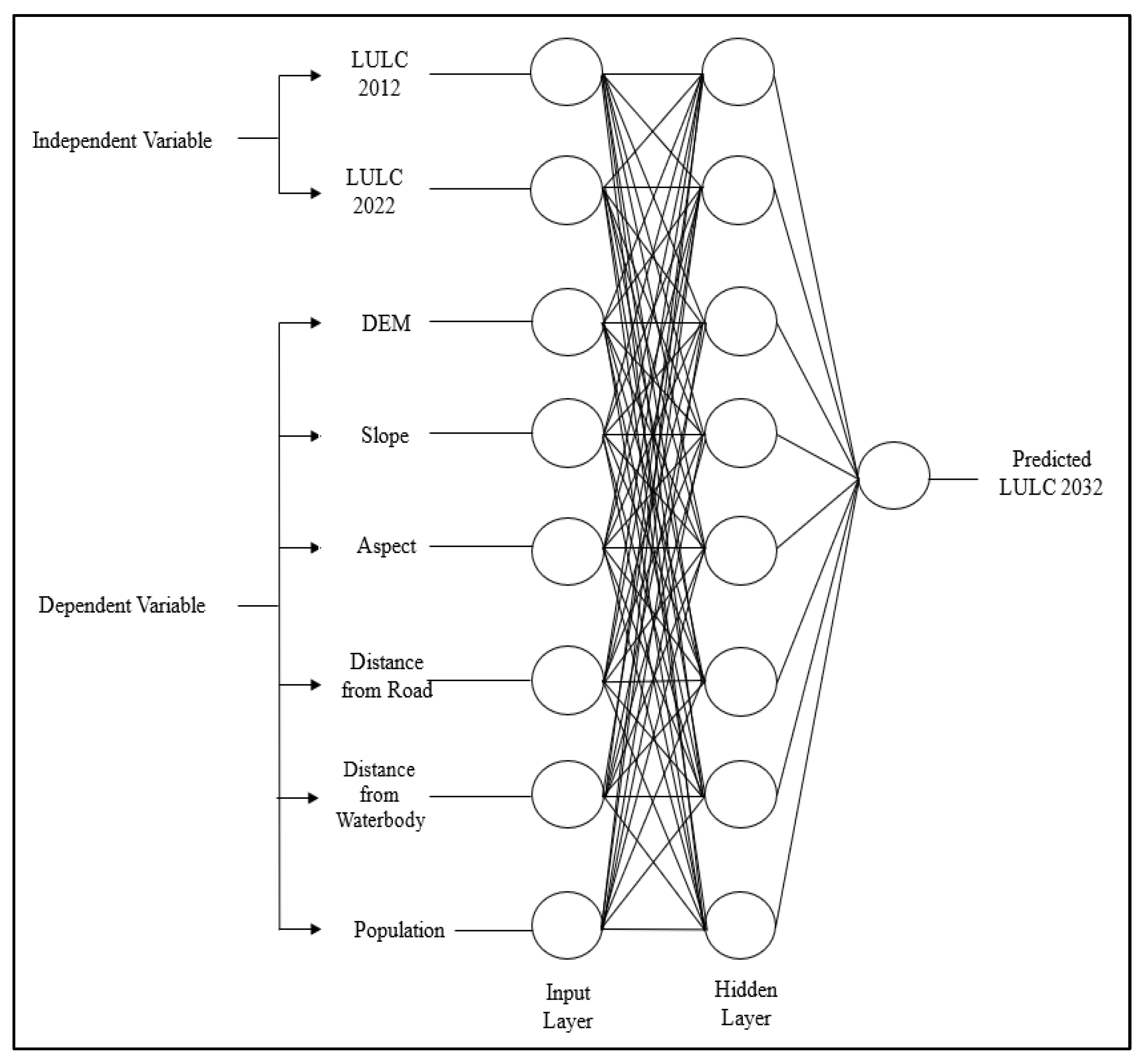 Sustainability 15 12329 g003