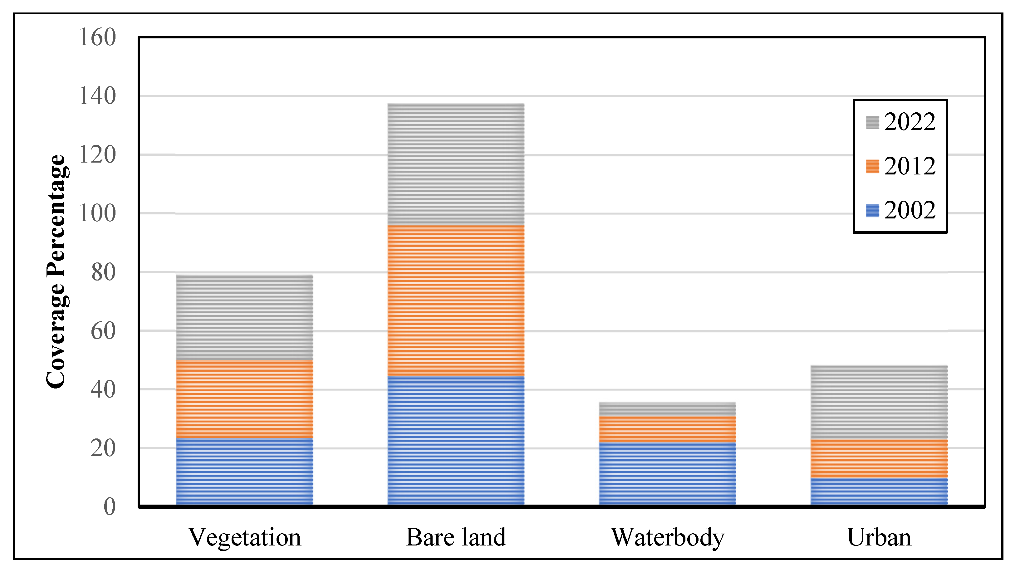 Sustainability 15 12329 g005