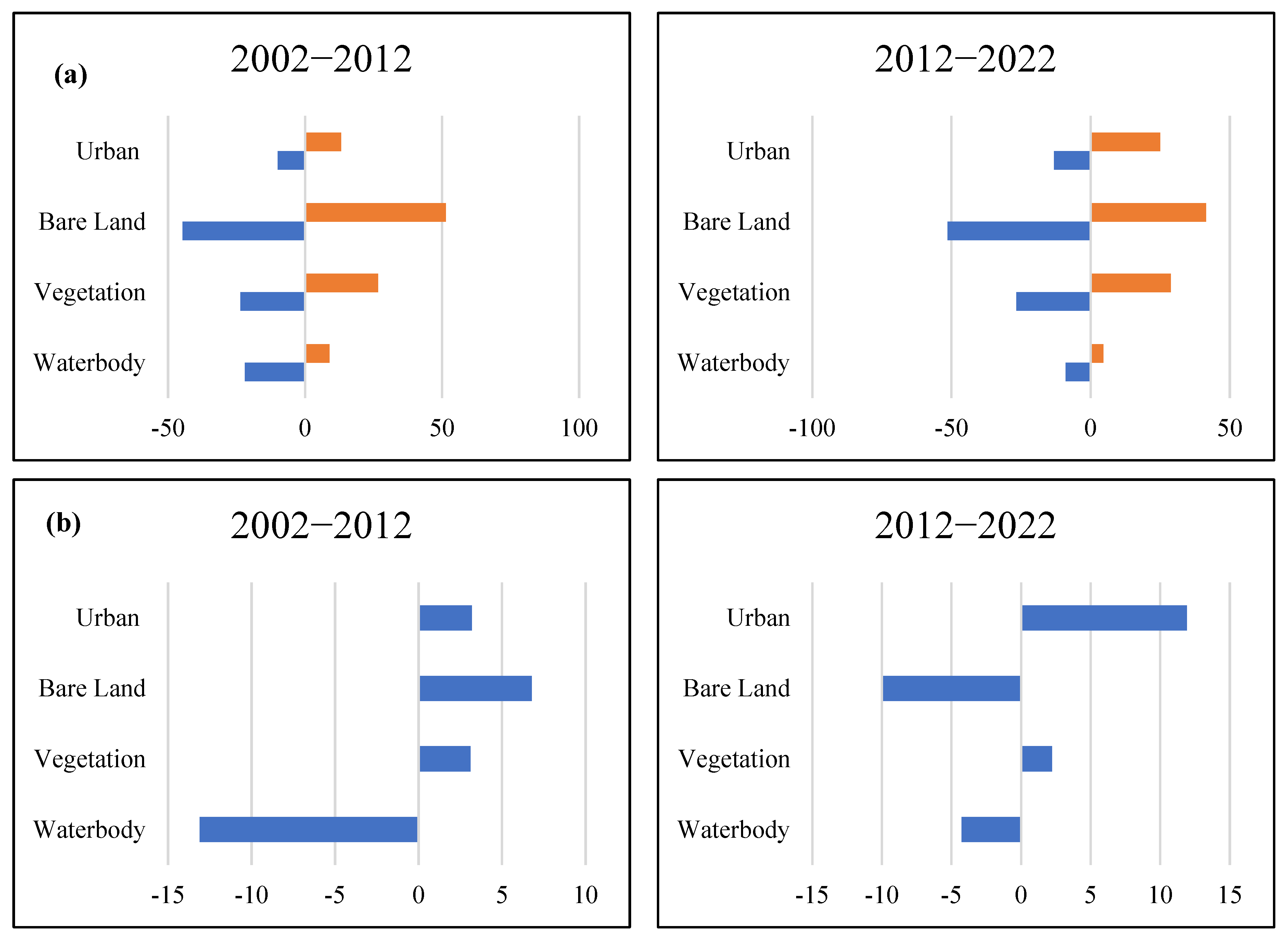 Sustainability 15 12329 g008a