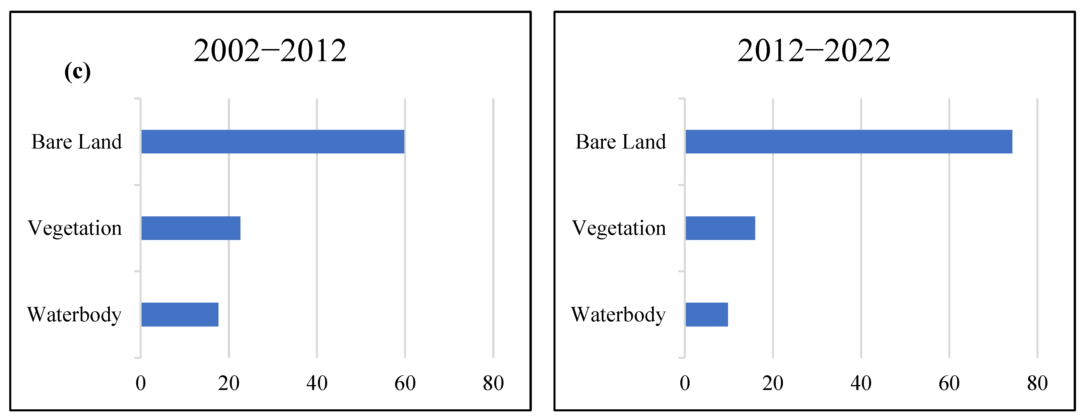 Sustainability 15 12329 g008b