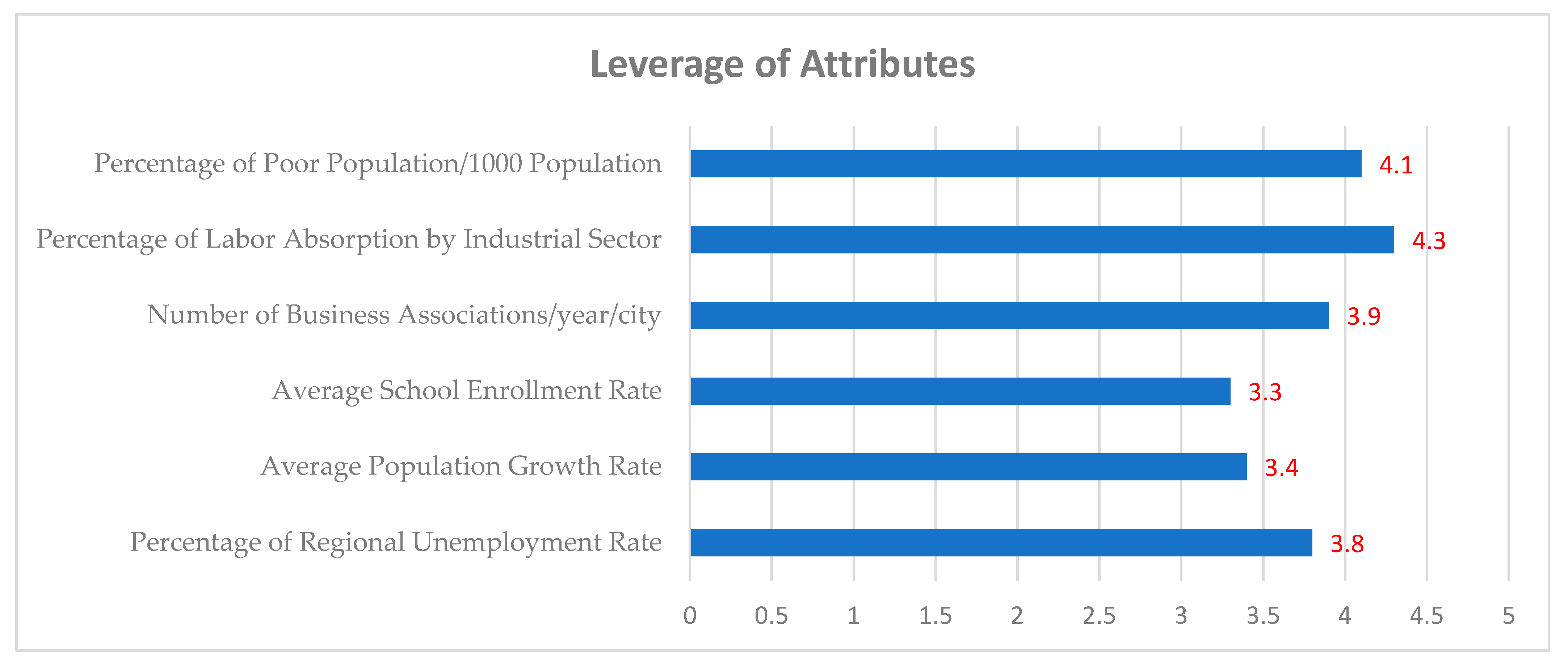 Sustainability 15 12339 g005