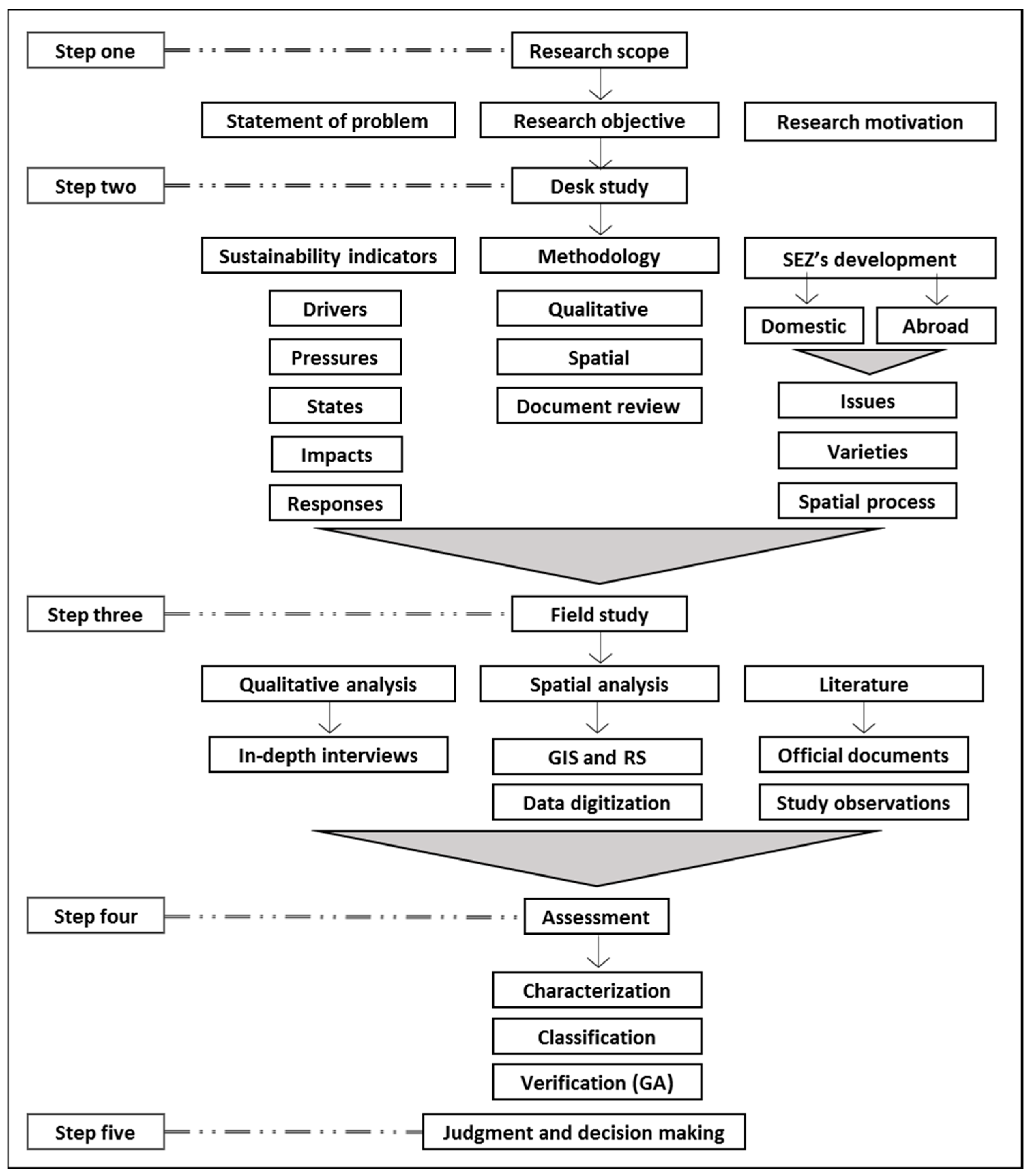 Sustainability 15 12347 g002