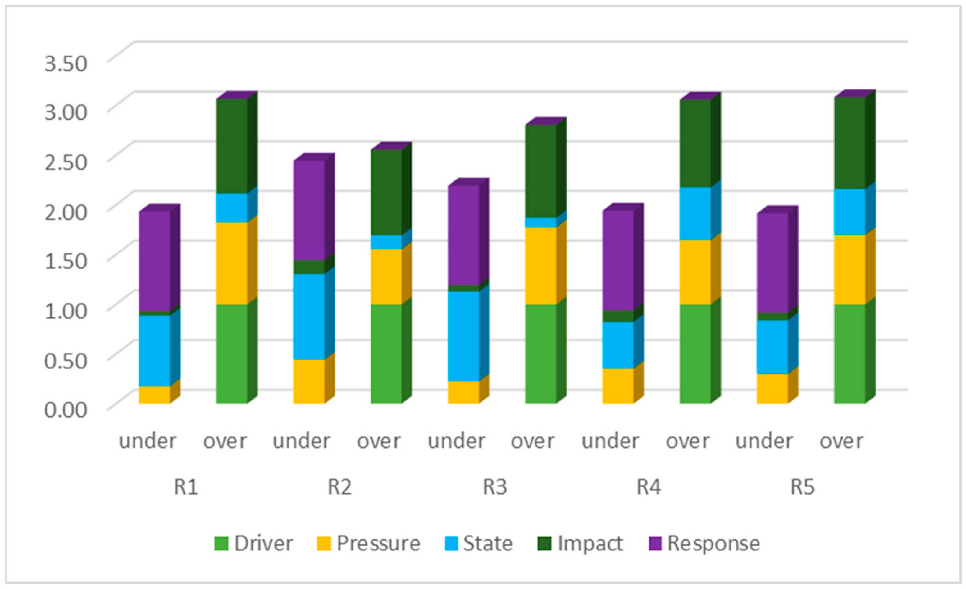 Sustainability 15 12347 g006