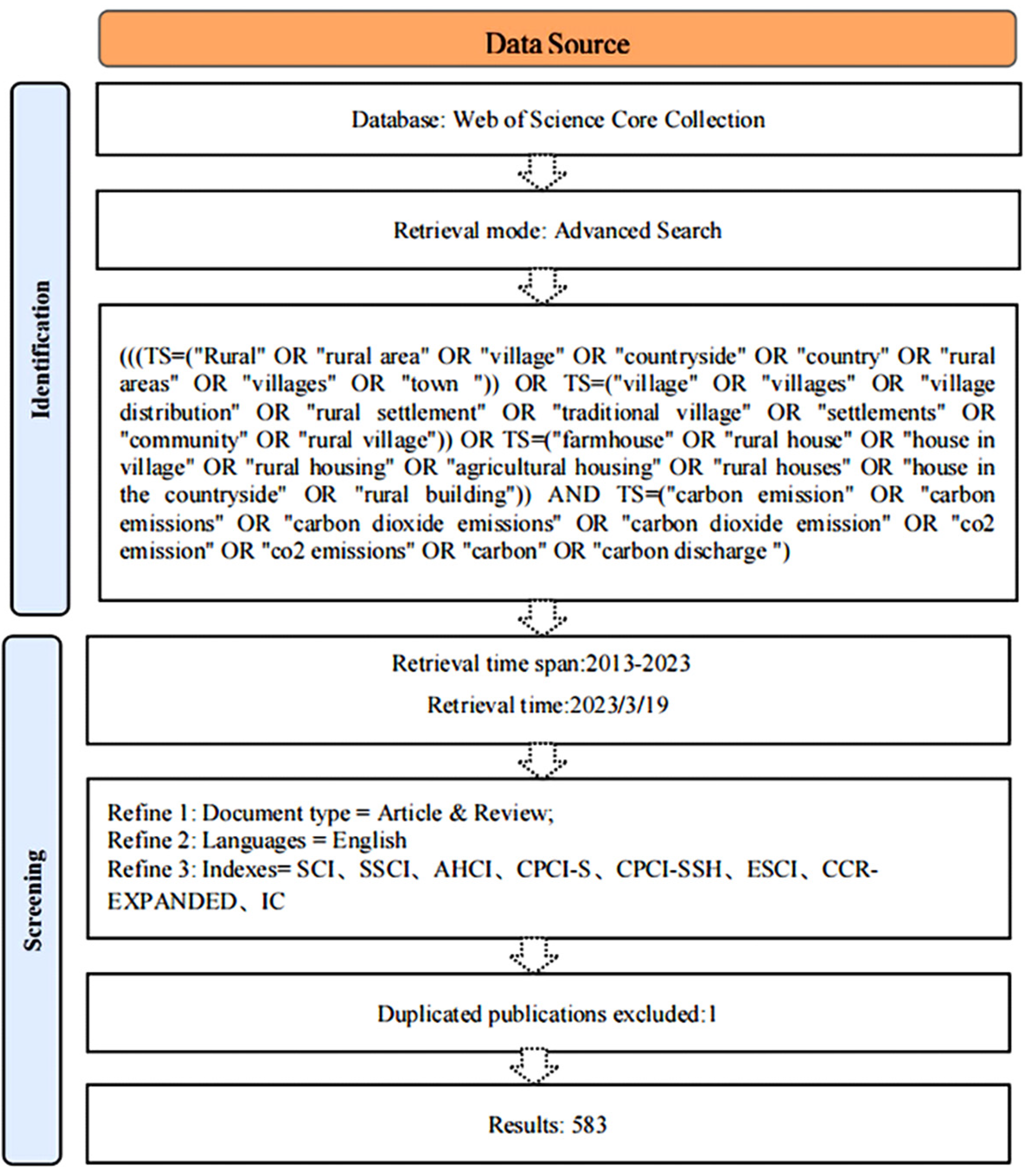 Sustainability 15 12353 g001