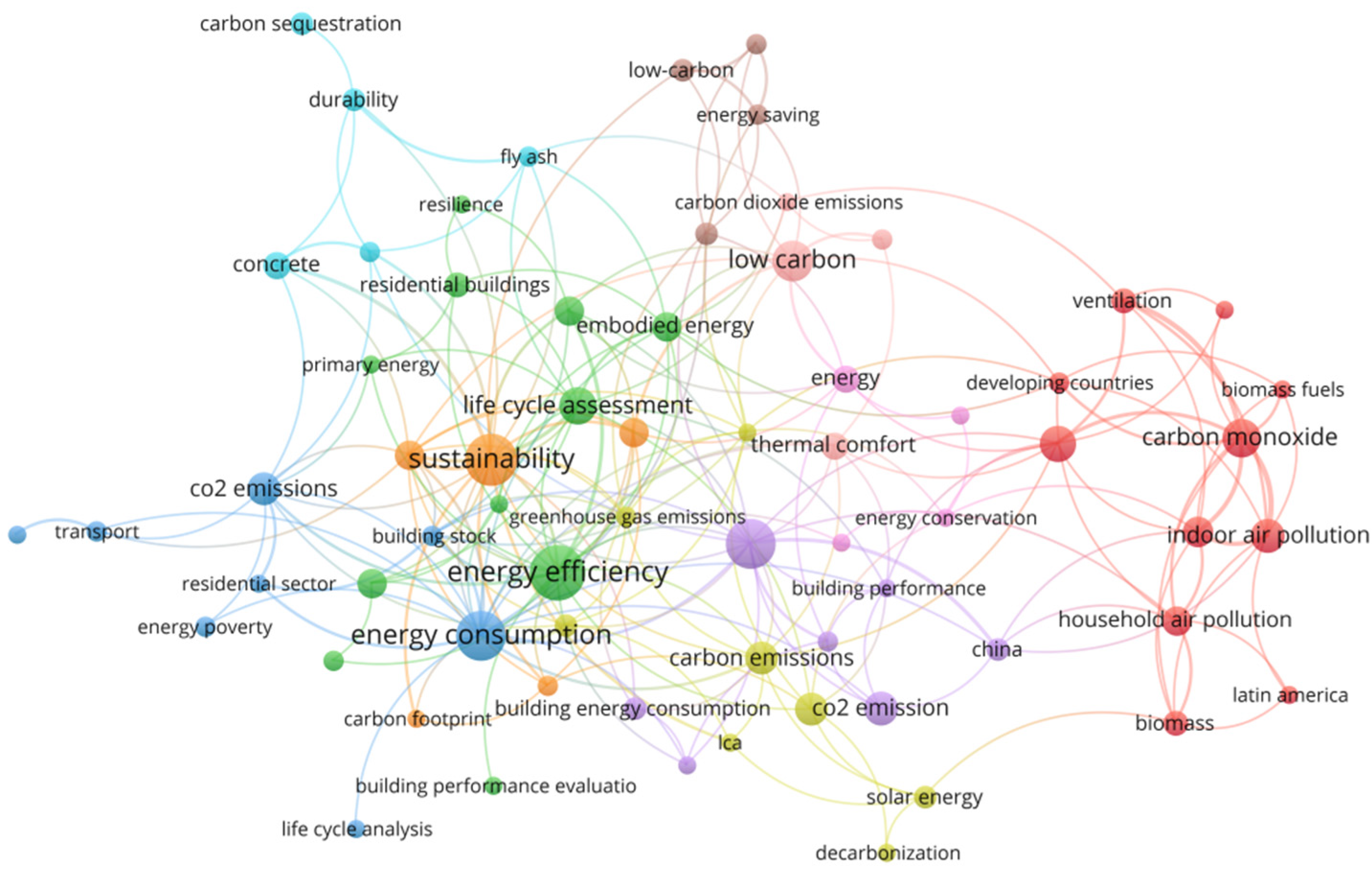 Sustainability 15 12353 g002