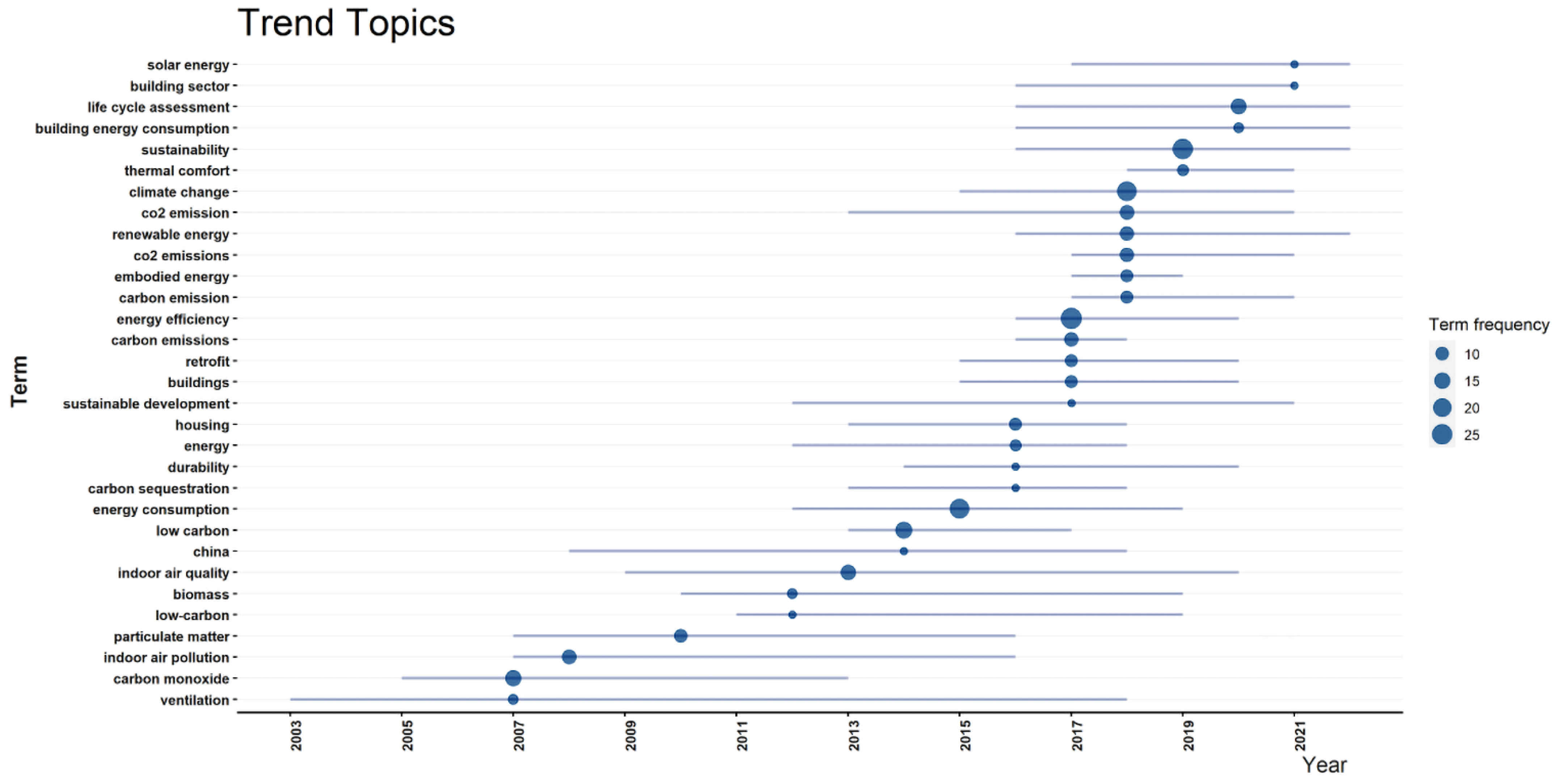 Sustainability 15 12353 g003