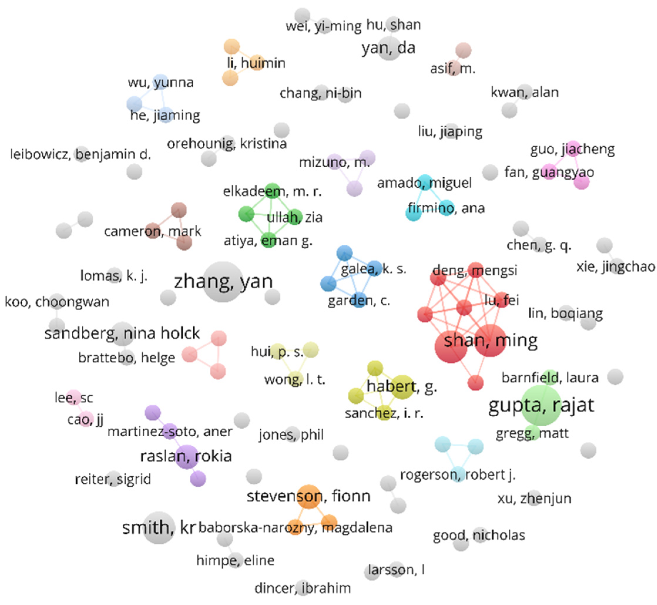 Sustainability 15 12353 g005