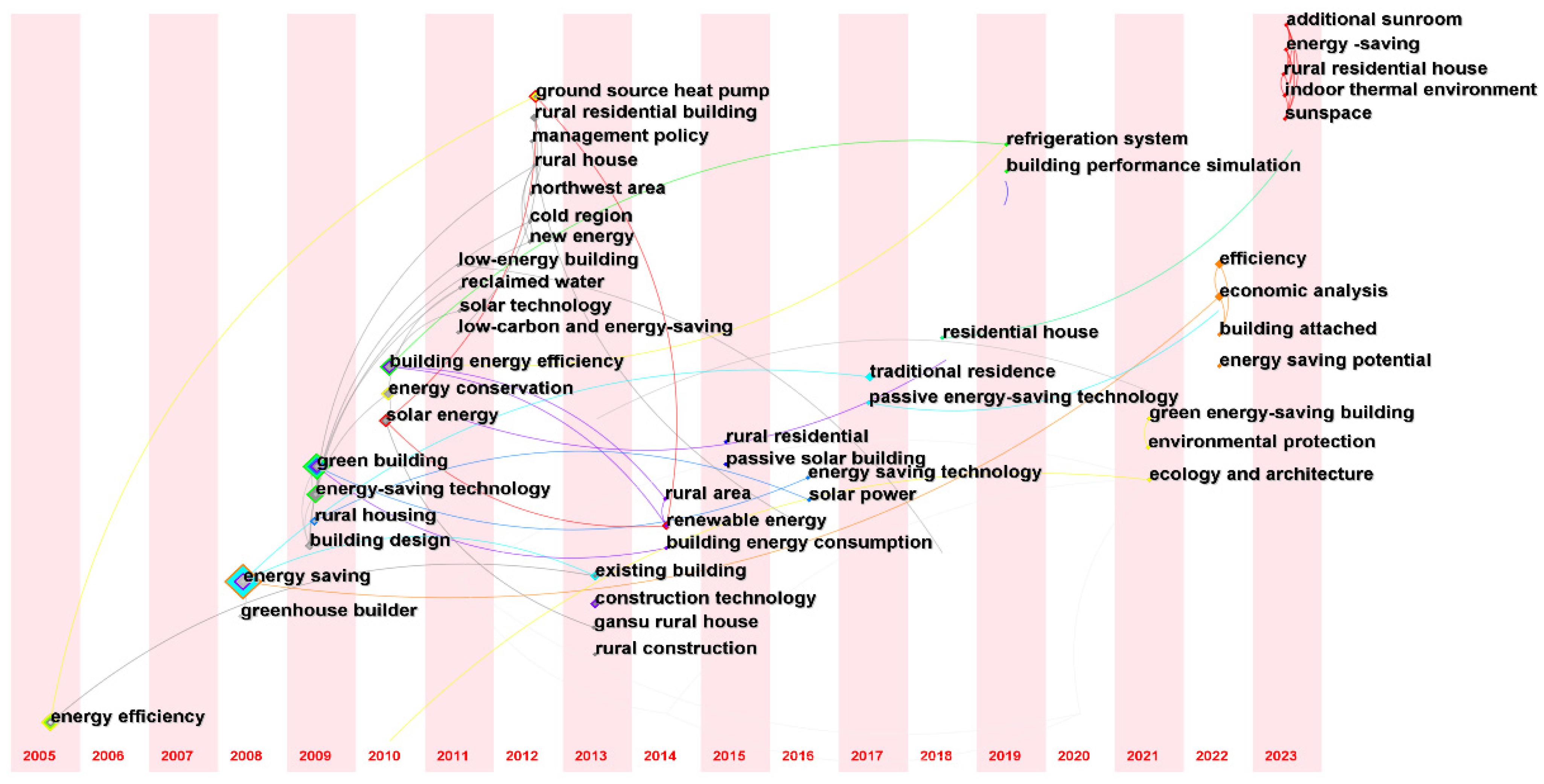 Sustainability 15 12353 g008